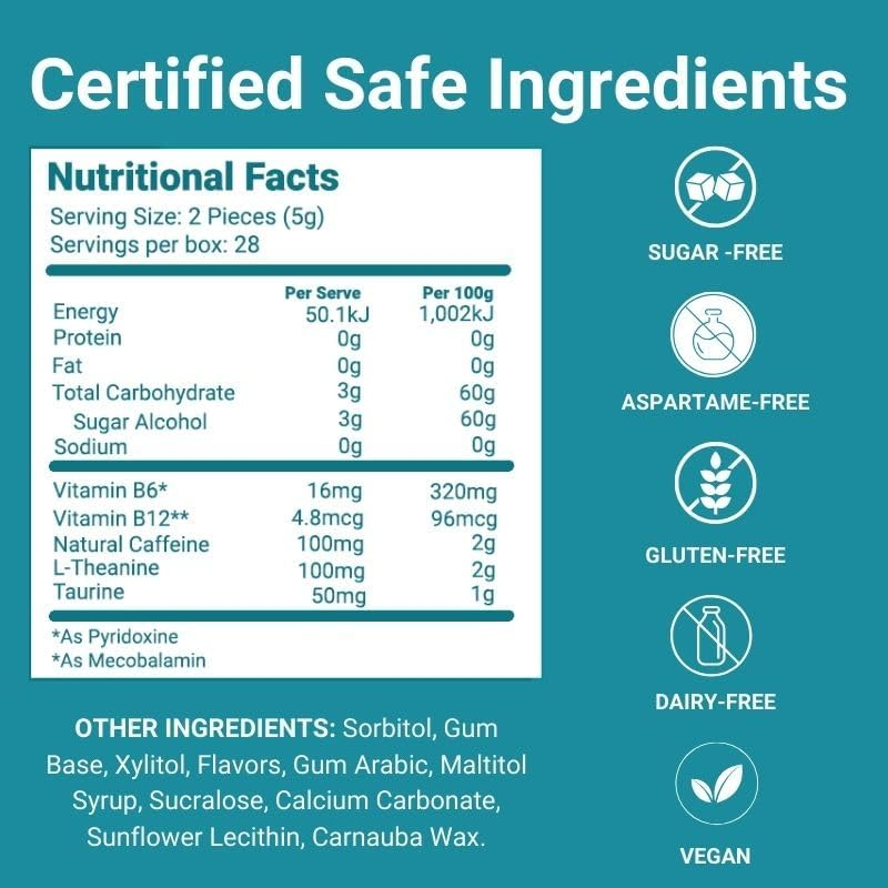 Neuchu Energy & Focus Gum &ndash; Australian Sugar-Free Nootropic Chewing Gum with Caffeine & L-Theanine &ndash; Fast-Acting Natural Energy, Clean Focus, No Crash &ndash; Spearmint Flavor &ndash; 56 Pieces image number 3