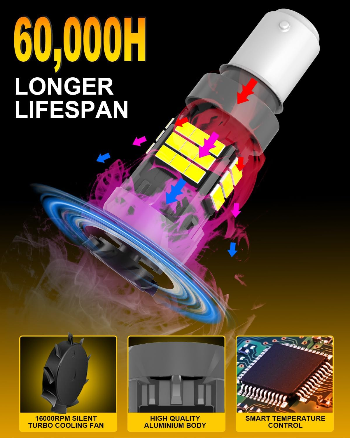 1157 BAY15D LED Bulb, KATUR Canbus 500% Brightness 3000LM 6000K Xenon White with Cooling Fan P21/5W 1157A 1157NA LED for Daytime Running Light Turn Signal Light Brake Light, 2PCS image number 5