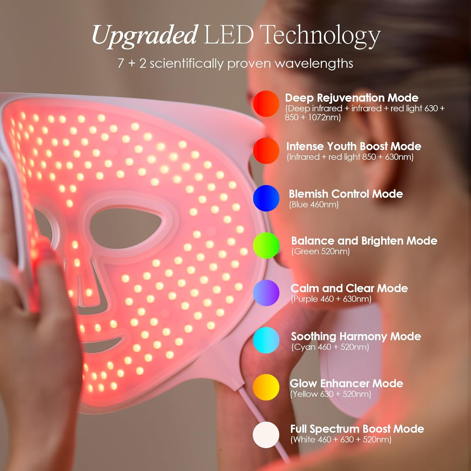 Lumalux Face | Pro LED Light Therapy Mask by Project E Beauty | 800 Leds | 7 + 2 Colors 460Nm ~1072Nm | Red + Infrared + Deep Infrared High Power LED Face Mask | Skin Rejuvenation | Anti-Blemish image number 1