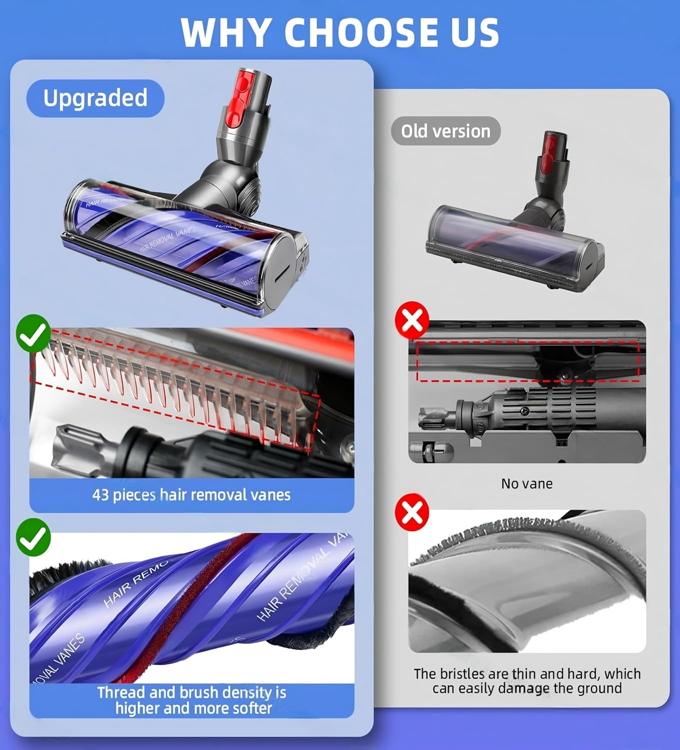 Upgrade Anti-Tangle Replacement Vacuum Head for Dyson V7 V8 V10 V11 V15 Vacuum Direct Drive Head for Hardwood Floor Carpets Attachment SV10 SV11 SV12 SV14 Bristle Roller Brush Parts image number 6