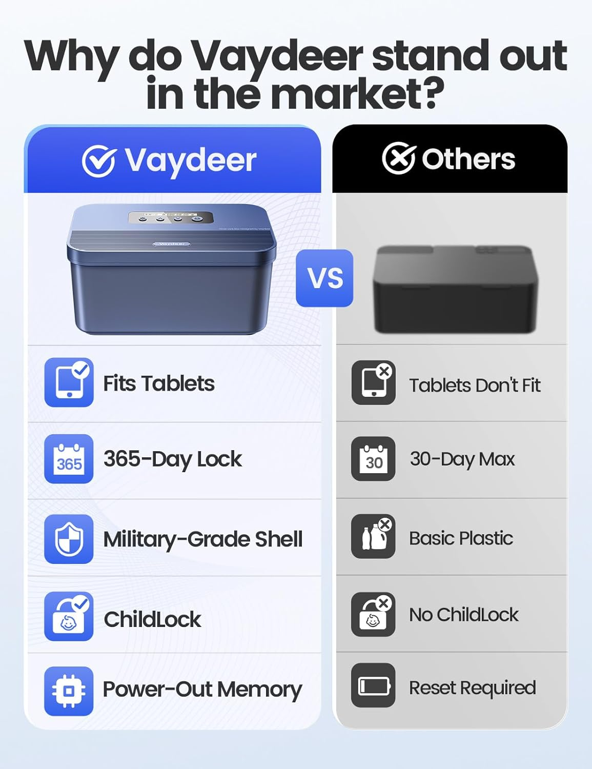 Vaydeer Time Lock Box, Phone Lock Box with Timer, Timed Locking Safe, Self-Control Container with USB C Charge,Child Lock, Audio Prompt, Time Release Storage Locker for Phone/Ipad Mini/Medicine image number 6