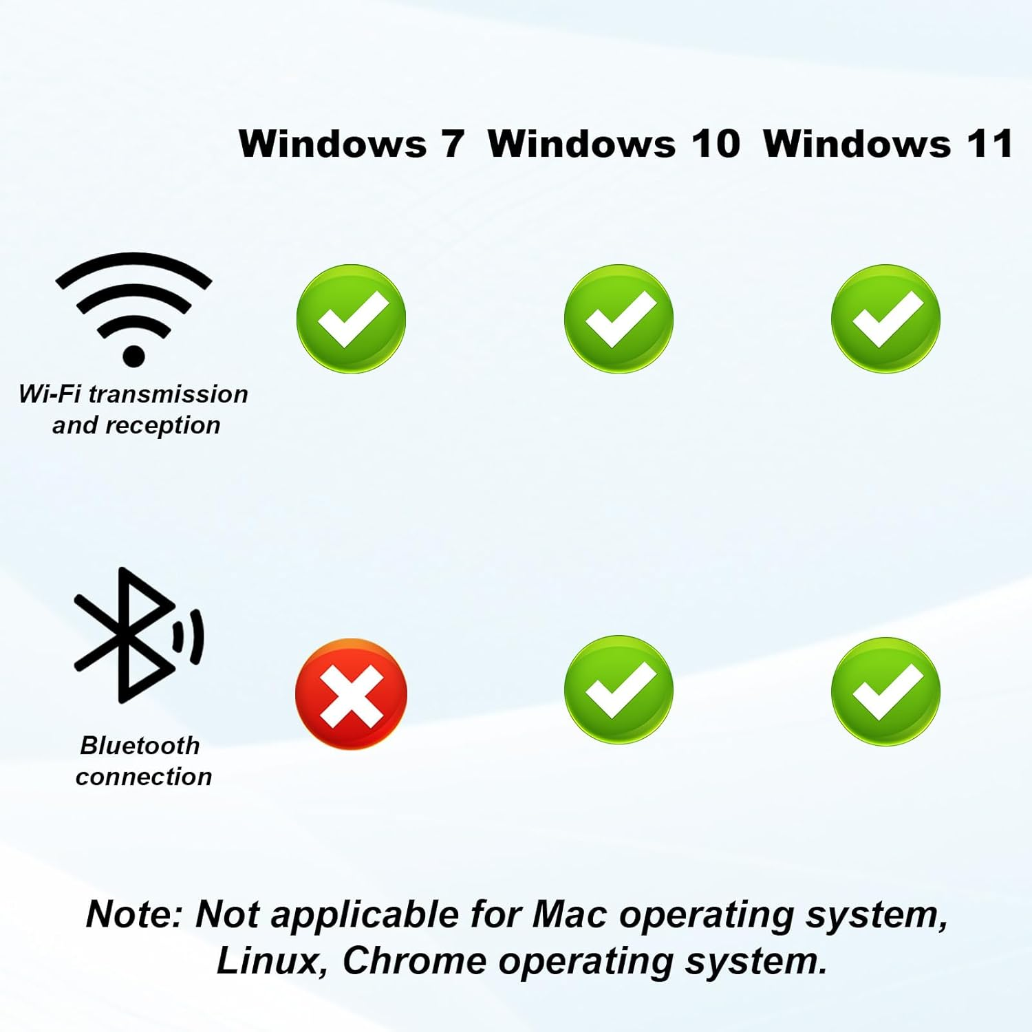 USB Wifi 6 Adapter for Laptop Desktop, 2-In-1 AV900 Dual Band 2.4/5GHZ with Bluetooth 5.3 Dual Band Wireless Network Plug and Play for Pc/Laptop/Desktop Support Win11/10/7 image number 5