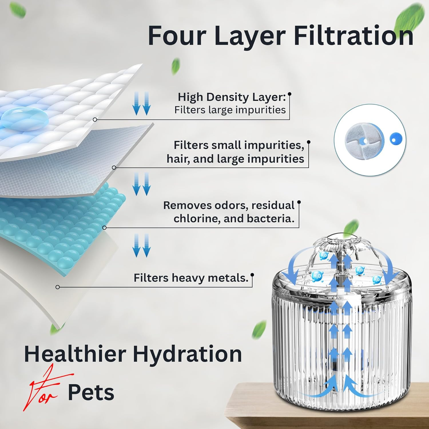 Supreme Crafted Pet Dog Cat Water Fountain Filter for 2.6L - Quad Layer Carbon Filter Pack of 4 - Ideal for Pet Water Fountain Filter - Enhance Cat Drinking, Effective Filtration, 2 Months+ Supply image number 5