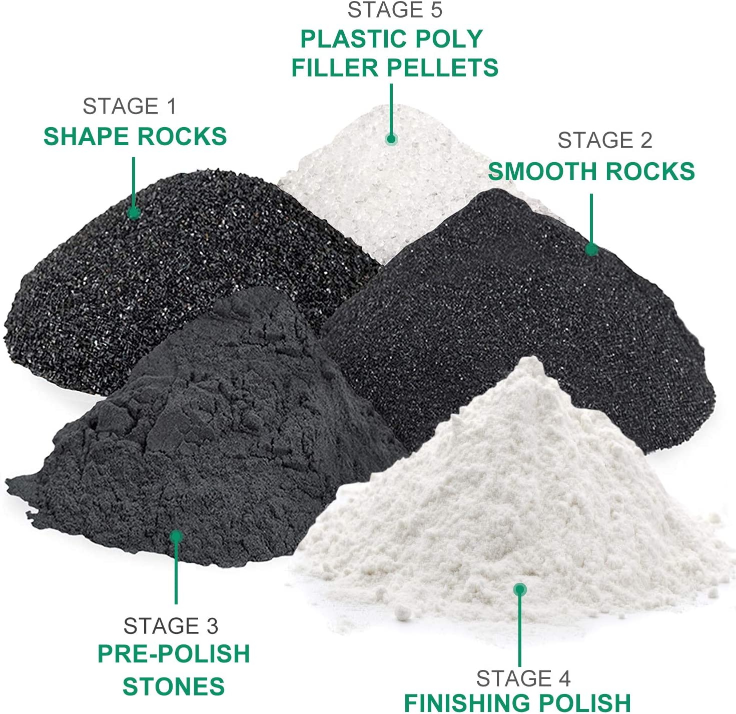 CAPKIT Rock Tumbler Refill Grit Media Kit, Stone Polisher (3.5 Pounds Polishing Grits + Poly Plastic Pellets), Compatible with Any Brand Tumbler, 5-Steps for Tumbling Stones image number 2