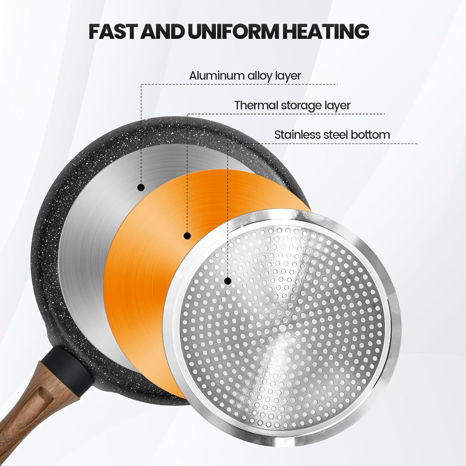 JNNQI Non-Stick Crepe Pan 28 Cm (11 Inch), Pfoa-Free Non-Toxic Coating, Gas/Electric/Induction Stovetop Compatible, Includes Silicone Spatula and Wooden Crepe Spreader Tool image number 6