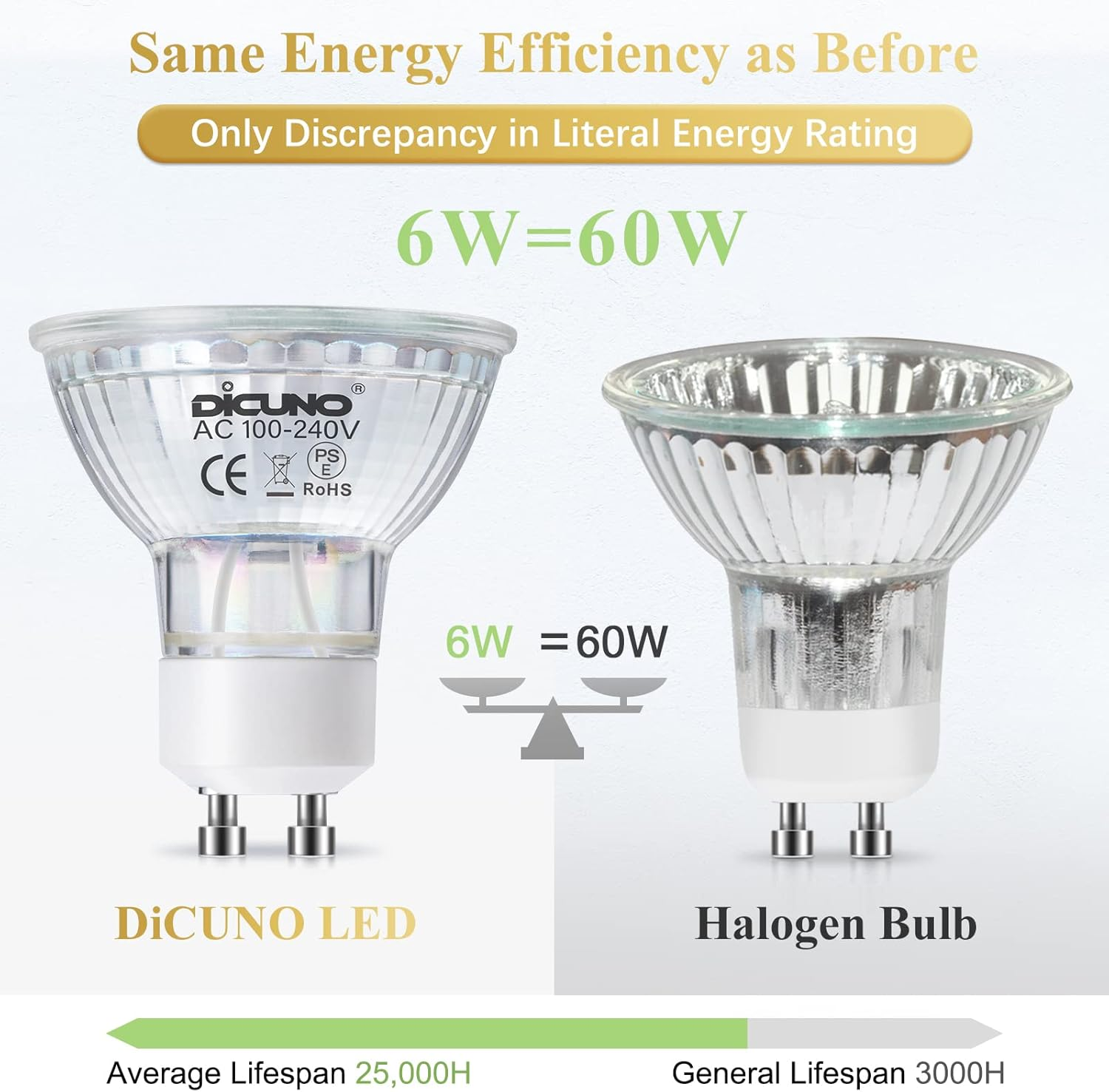 Dicuno GU10 LED Bulb, 6W 700LM Spotlight, Equivalent to 60W Halogen Lamp, Daylight White 5000K, AC 100-240V, Not Dimmable, 120&deg; Beam Angle, 6-Pack image number 4