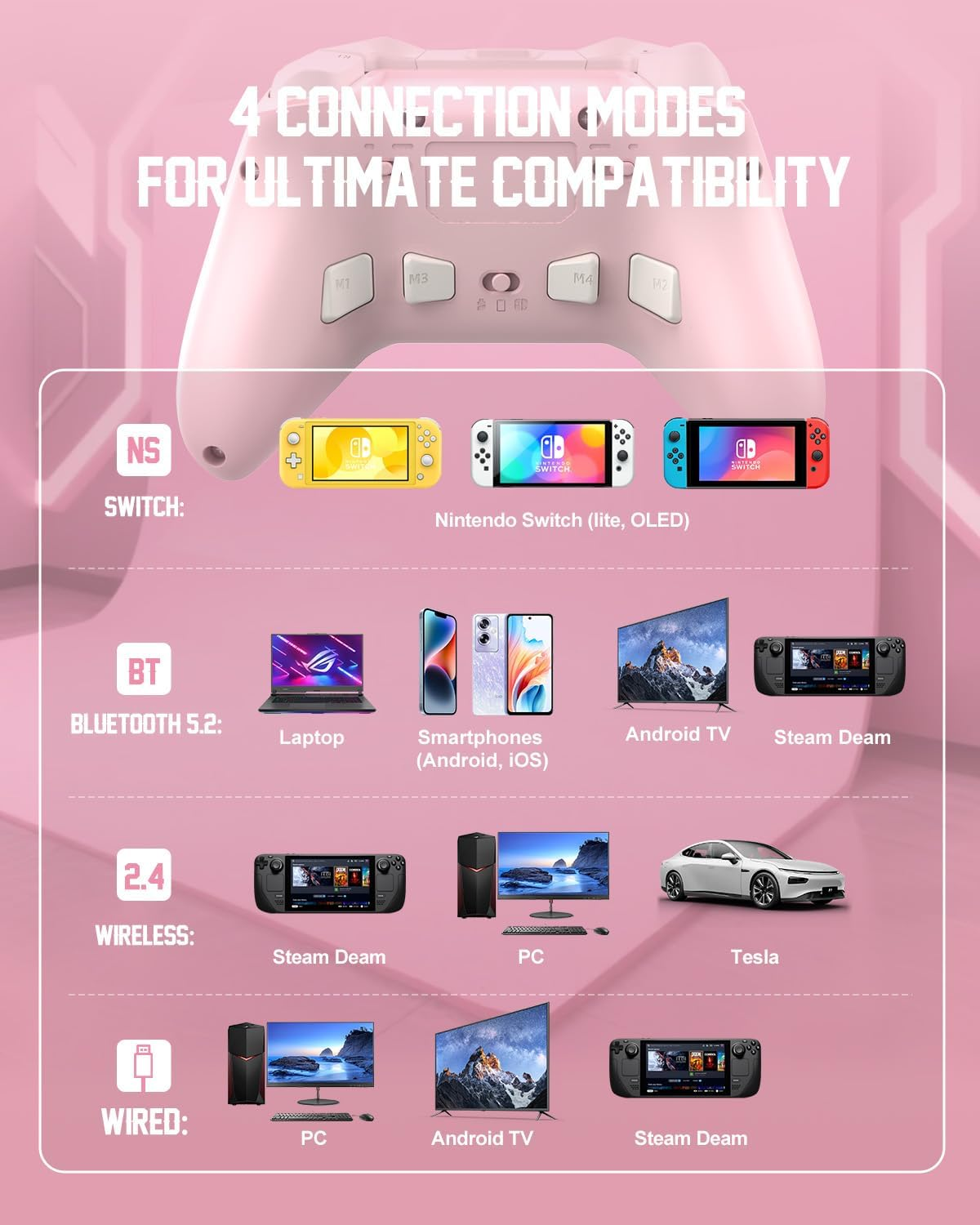 PXN P5 Wireless Gaming Controller 2025 - Hall Effect Joystick & Trigger, 1000Hz Polling Rate, 4 Macros, 3-Mode 2.4G/Bt/Switch, Turbo, APP - Controller for PC, Steam Deck, Switch, Android&Ios image number 1