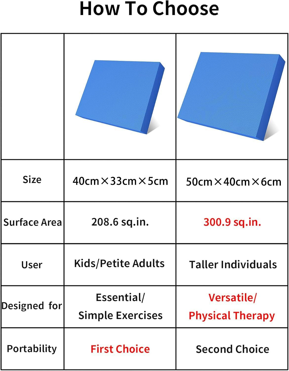 Exercise Balance Pad &ndash; Large Cushioned Non-Slip Foam Mat & Knee Pad for Fitness, Stability Training, Physical Therapy, Yoga image number 2