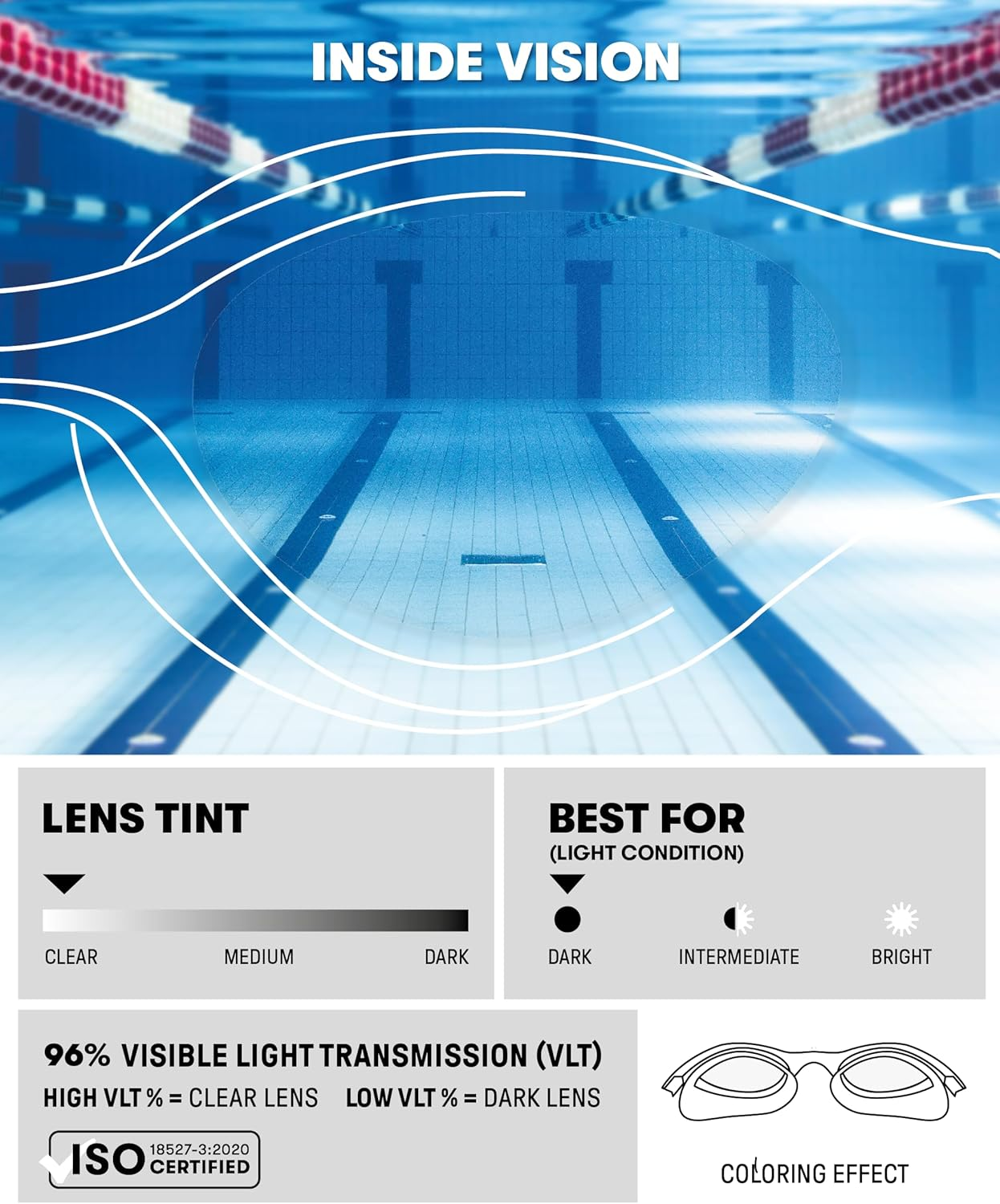 ARENA the One Goggles, Unisex Swim Goggles with Orbit-Proof Seals, Anti-Fog Coating & UV Protection, Wide Lenses for Enhanced Vision & Adjustable Fit - Clear/Grey image number 5