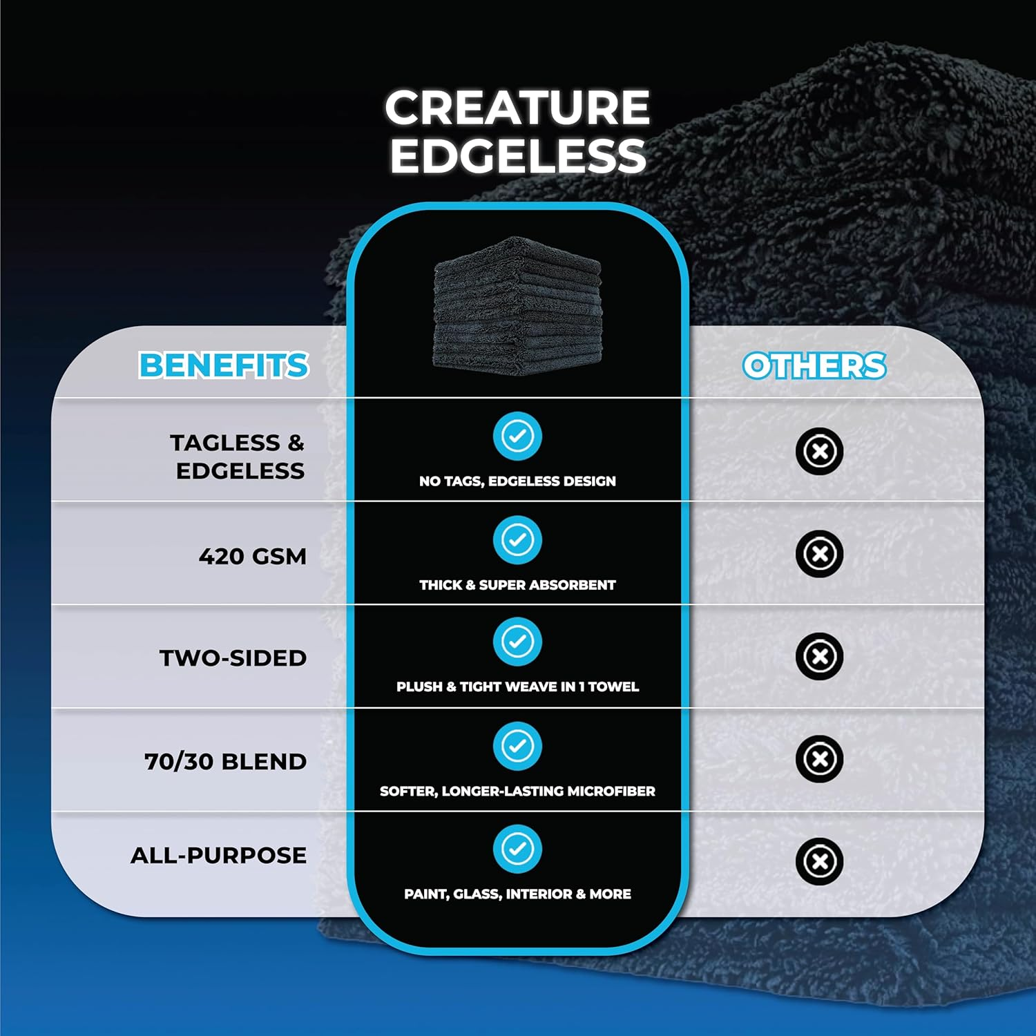The Rag Company - Creature Edgeless Auto Detailing Towels (10-Pack) Professional 70/30 Blend, Dual-Pile Plush Microfiber, Buffing & Polishing, 420Gsm, 16In X 16In, Black image number 2