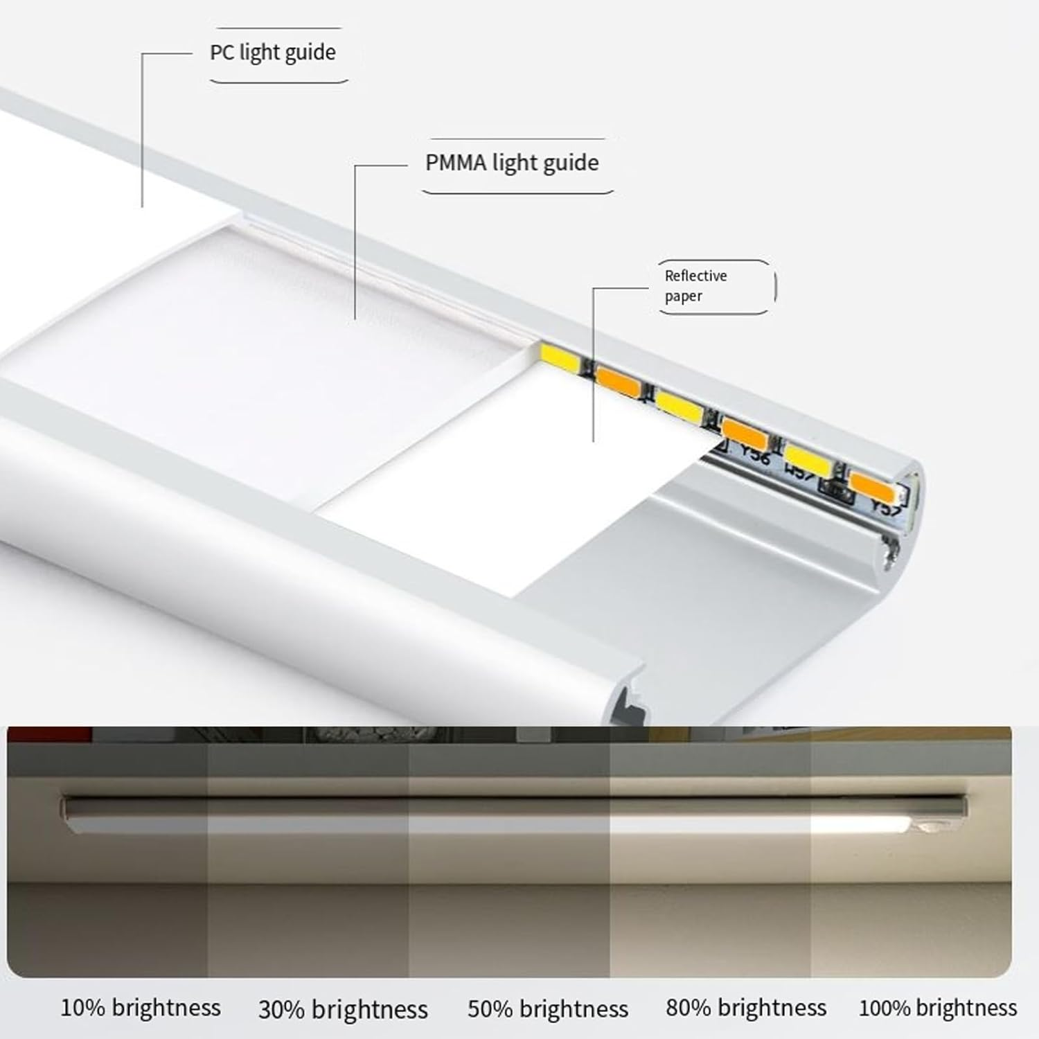 Tiverio Home Motion Sensor Lights, 3 Color Modes, Auto On/Off, Magnetic Mount, New Upgraded Version Smart Motion Sensor LED 3.0, Stair Bedroom Closet (White,3.9 In)