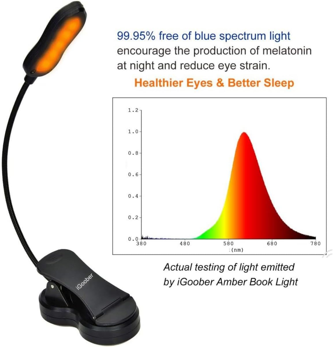 Igoober Amber Book Light, Rechargeable Blue Light Blocking Reading Light, Clip on Book Lamp, 3 Brightness Eye Care Sleep Aid Lights, for Kids, Bookworms and Kindle image number 1