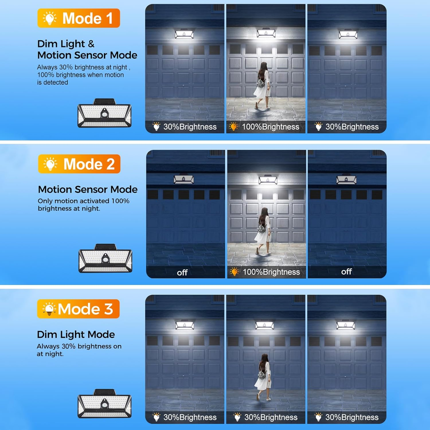 XIULIUU Clip on Solar Lights Outdoor, 208Leds Motion Sensor Outdoor Security Light, 1000LM Bright Solar & USB Powered Flood Light, IP65 Waterproof Wall Lights for Bakcyard Fence Garage Camping(1-Pcs)