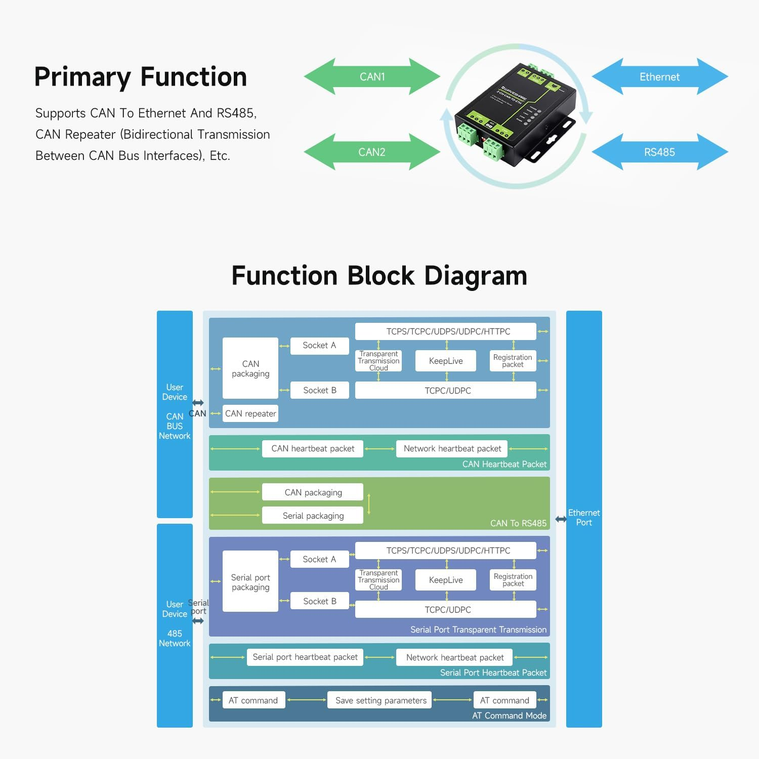 Waveshare Industrial Grade 2-Ch CAN to Ethernet Server, 2-Ch CAN + RS485 + Ethernet Port, Supports CAN Repeater/Can to RS485, Dual SOCKET, Aluminium Alloy Case, Wall-Mount Support image number 4