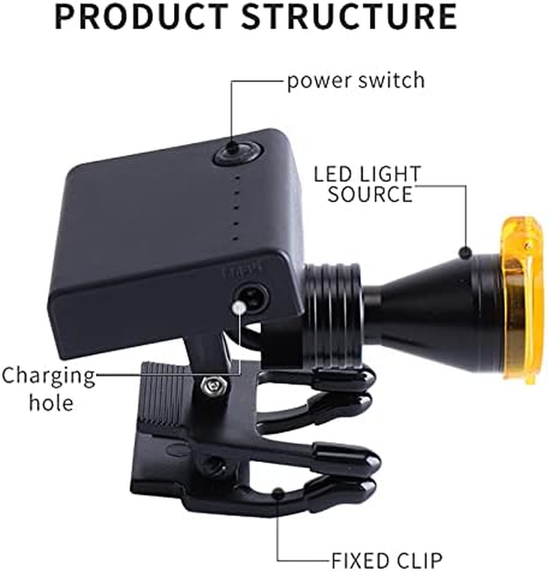 5W LED Headlight for Loupes Glasses,Portable Headlamp LED Adjustable Brightness Head Light Lamp image number 1