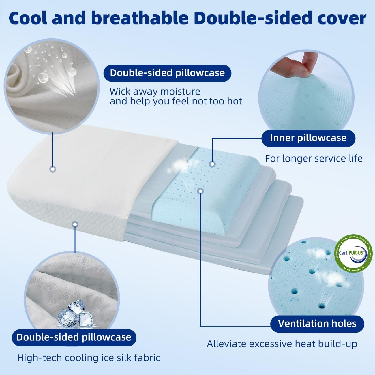 LOFE Adjustable Memory Foam Pillow - 4 Height from 1.2 to 4.8In, Cervical for Neck Pain Relief, Certipur-Us Support Side Sleepers, Back/Stomach a Removable Cool Cover, White, Standard image number 4