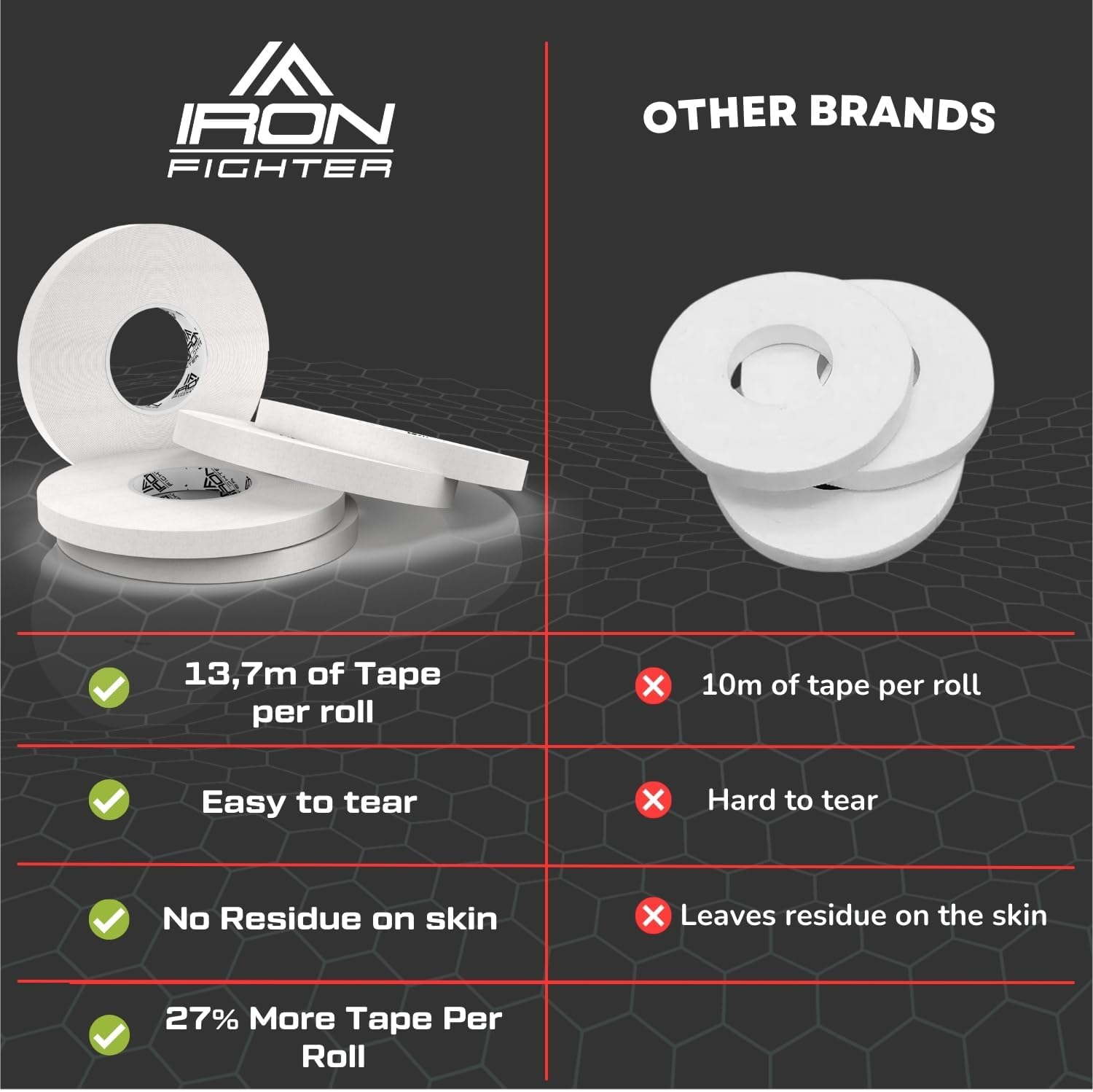 5X Rolls of Athletic Finger Tape Sports 0,8CM/0.3IN X 13,7M/45FT - BJJ Brazilian Jiu Jitsu - Rock Tape for Climbing - Crossfit - Judo - Volleyball - White Sports Tapes Strapping image number 1