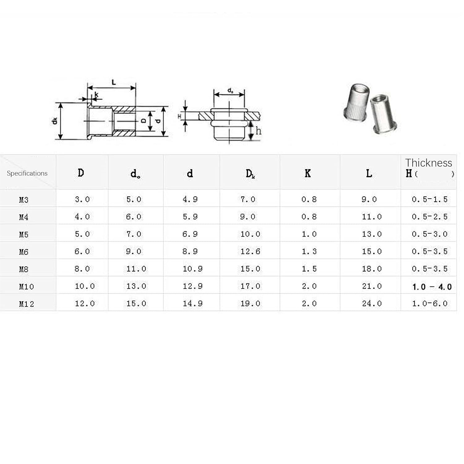 50 PCS M5X1.0 Rivet Nuts Kit, 304 Stainless Steel Threaded Inserts Nutserts for Metal Wood & DIY Electrical Appliances Industrial Assembly (Silver)