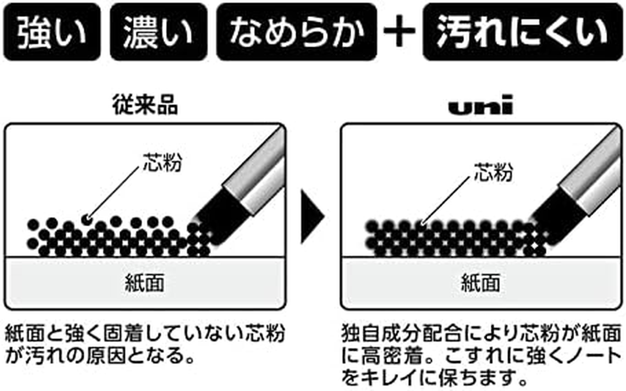 Uni Smudge-Proof Leads Refill for Mechanical Pencil | 0.7Mm | HB | 40Pcs