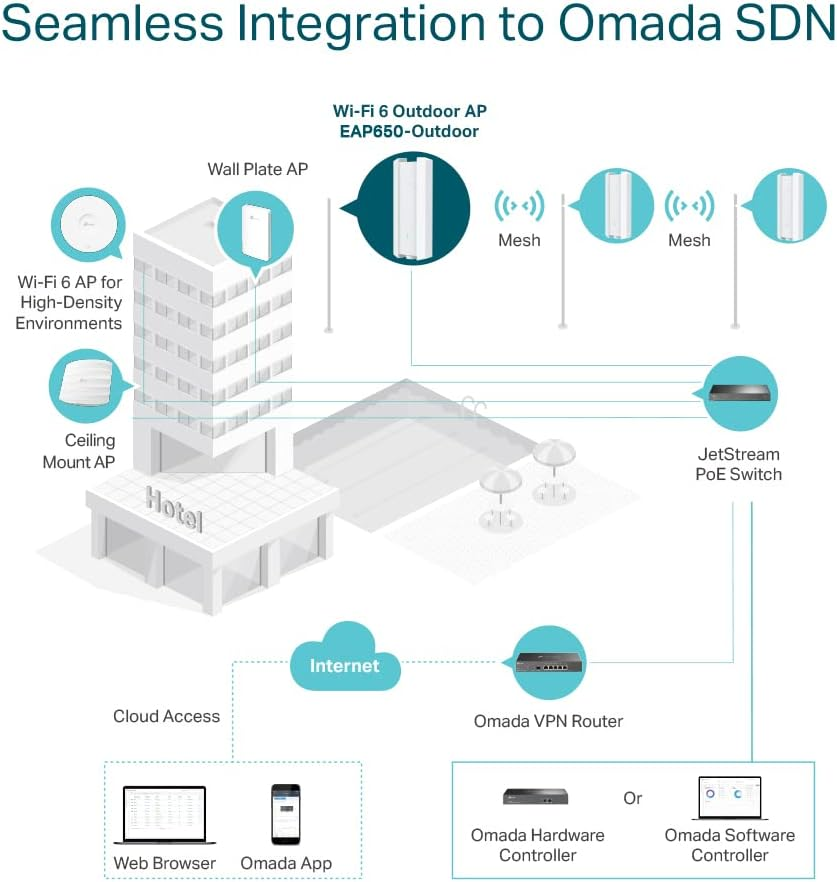 Tp-Link Omada AX3000 Indoor/Outdoor Wi-Fi 6 Access Point, Wireless, Seamless Roaming, Long-Range Coverage, Omada Mesh, IP67, 6KV, Centralised Cloud Management, Remote Access (Eap650-Outdoor) image number 4