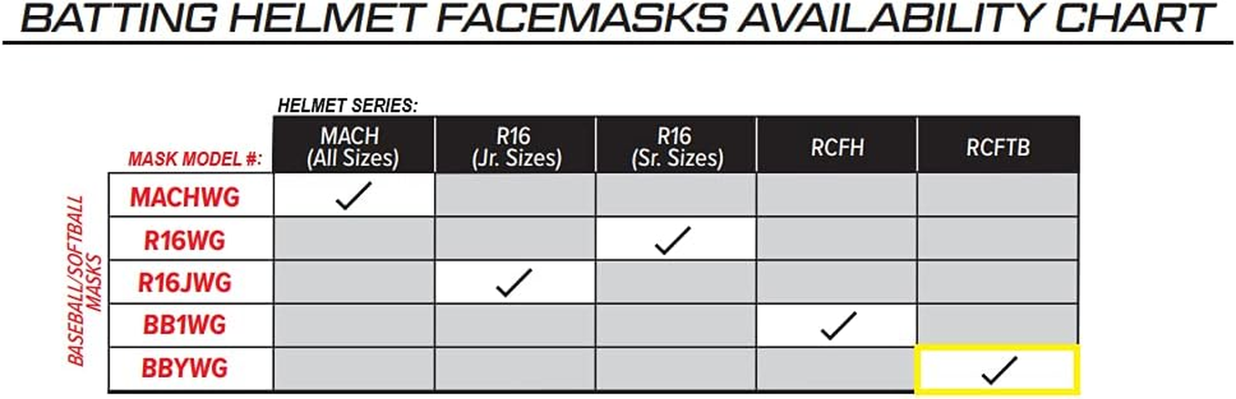 Rawlings Youth Helmet Tball Wire Face Guard (BBYWG) image number 1