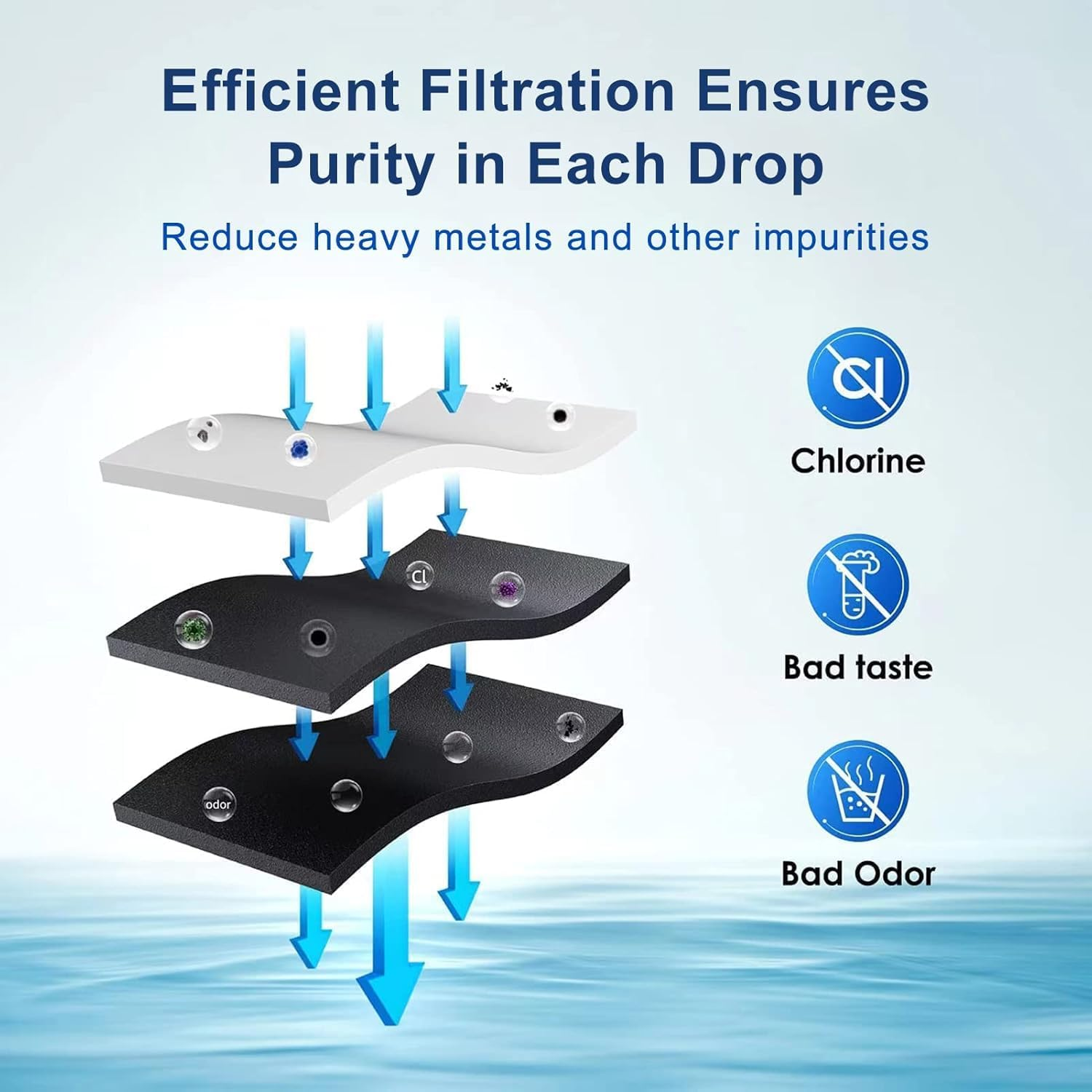 6-Pack Replacement Water Filter for Breville BWF100 BES870 BES810 BES990 BES980 BES920 BES900XL BES870XL BES860XL BES840XL BKC600XL Charcoal Water Filters Cartridge image number 5