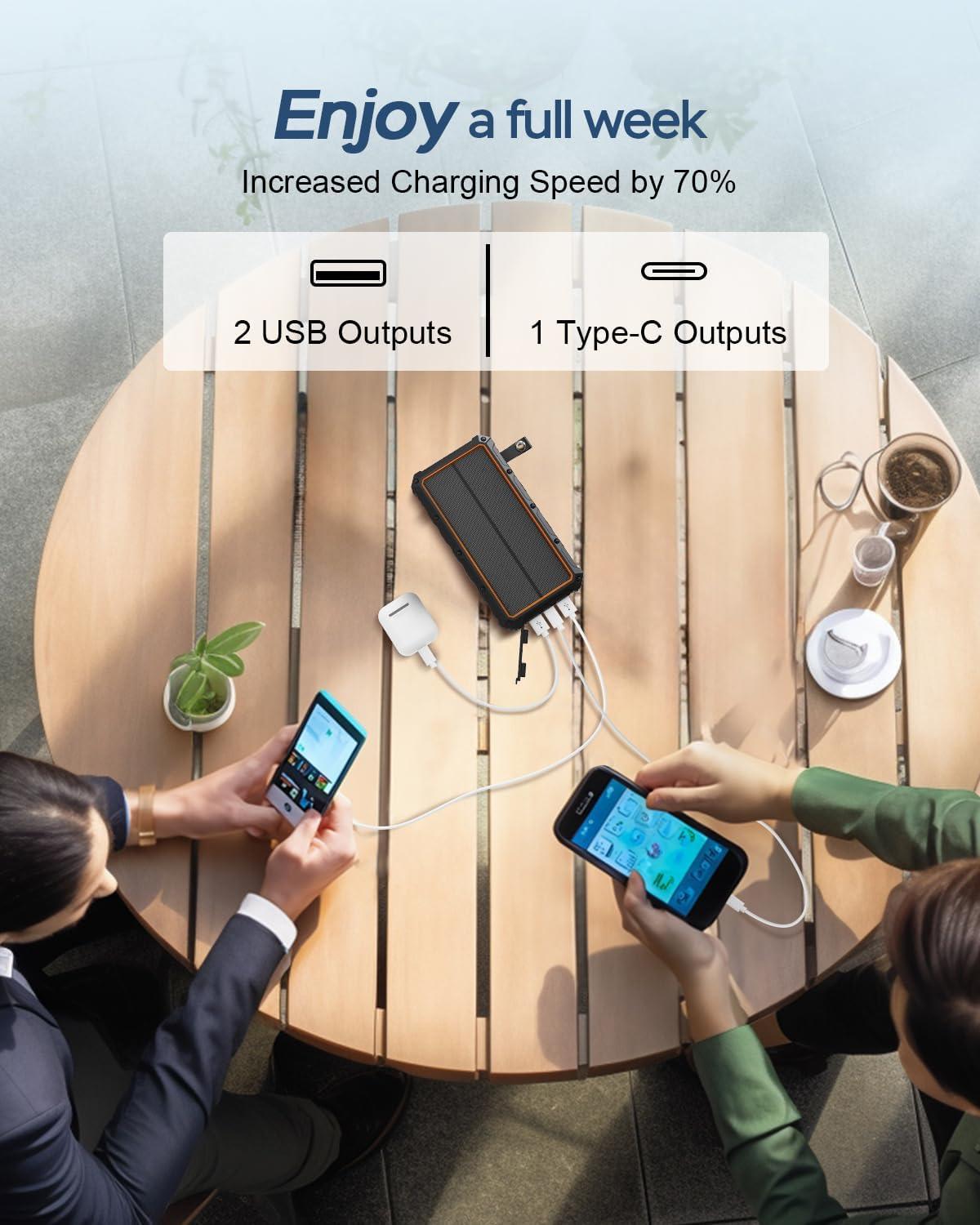 Solar Charger 20000Mah Solar Power Bank with Dual 3A Outputs Fast Charging Portable Charger, 4 Solar Panels External Battery Pack Waterproof and Flashlights for Phone,Tablet,Outdoor,Camping (Orange) image number 5