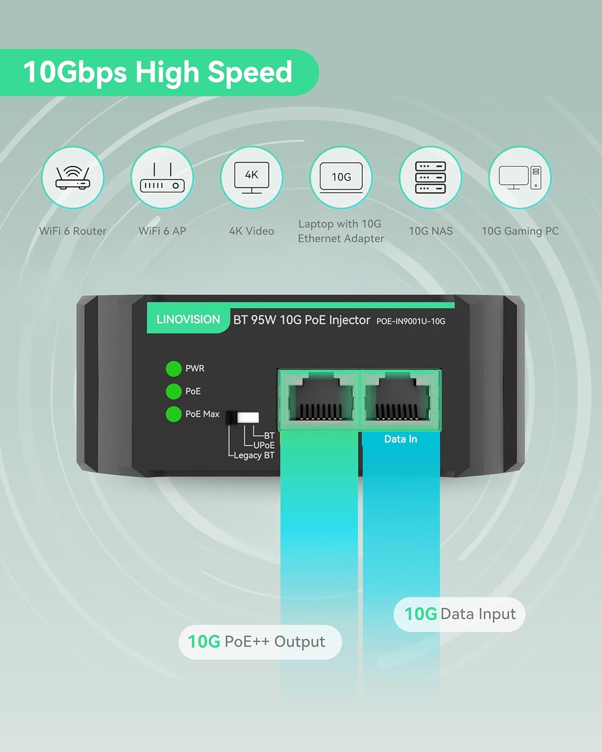 LINOVISION Industrial 10G BT 95W POE++ Injector with AC 100-240V Input, Compatible with Standard and Legacy Non-Standard PD Devices, Ieee802.3Af/At/Bt Poe Output for PTZ Camera, POE Light, POE Monitor image number 5