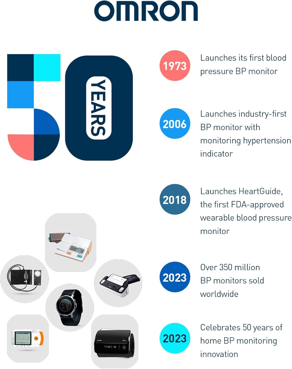 OMRON HEM7141T1 Bluetooth Blood Pressure Monitor &ndash; Clinically Validated, Intellisense Technology, Hypertension Indicator, One-Touch Operation, 14 Memory, 3+3 Warranty image number 5