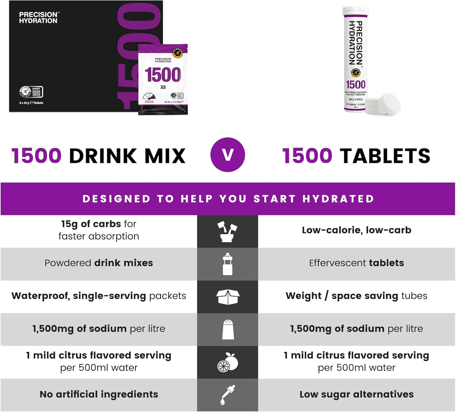 Precision Hydration Electrolyte Drink Mix - No Artificial Ingredients, Multi Strength Electrolyte Powders - Individual Waterproof Servings - Gluten/Dairy Free (1500Mg/L - Purple Packet, Pack of 8) image number 4