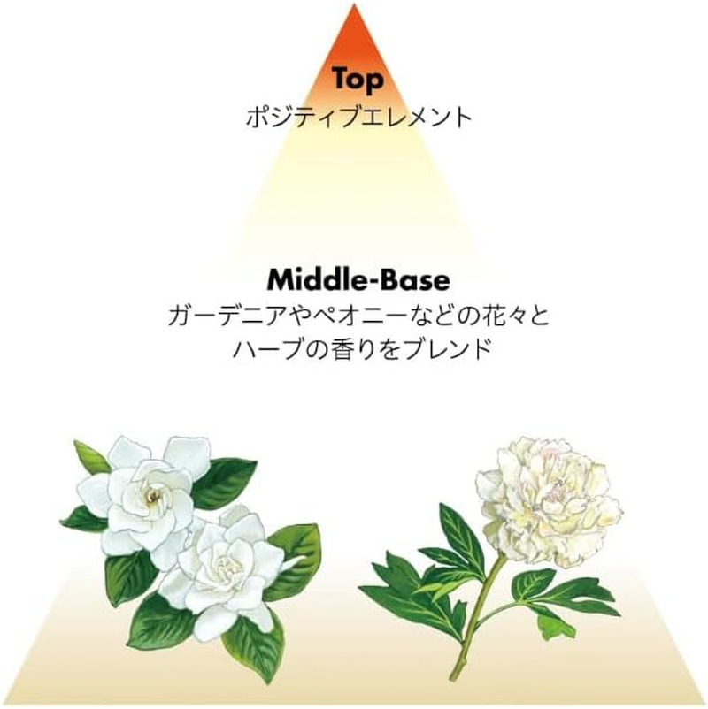 Shiseido Professional Sublimic Aqua Intensive Shampoo, 15.2 Fl Oz (450 Ml)