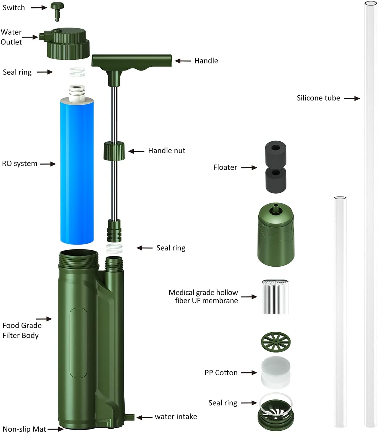 Portable Reverse Osmosis Water Filter Pump Outdoor Water Purification System Survial Gear for Camping Hiking Travel Emergency Preparedness image number 6
