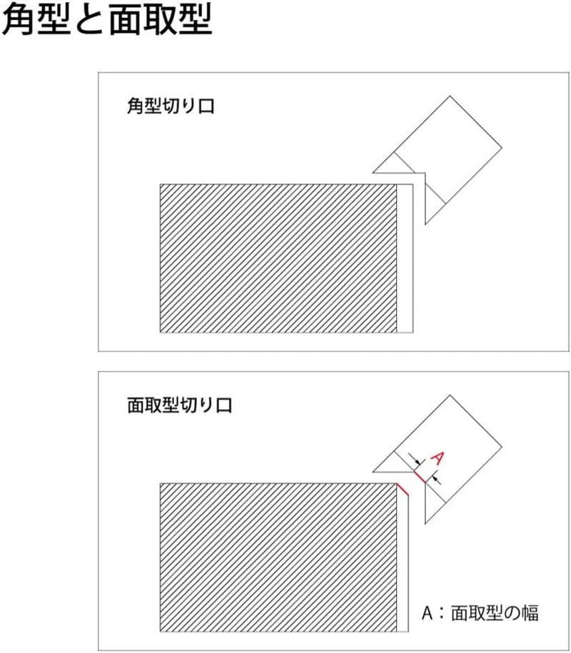 Star-M 4953-M Bevel Type 1.0Mm image number 4
