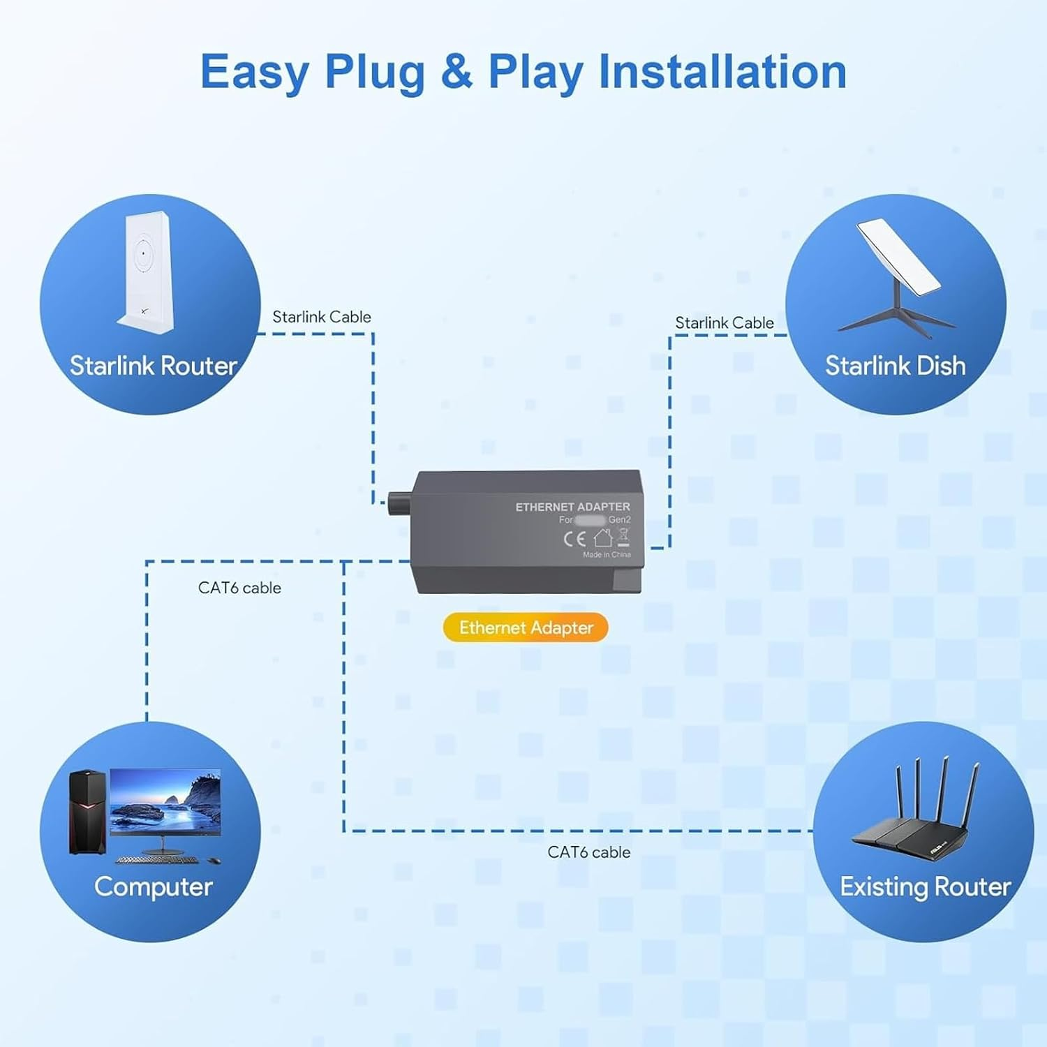 LICAEVEY Gen 2 Ethernet Adapter, Fast & Stable Internet Connection with RJ45 Gigabit for Rectangular Satellite V2, Easy Installation Wired External Network Kit image number 1