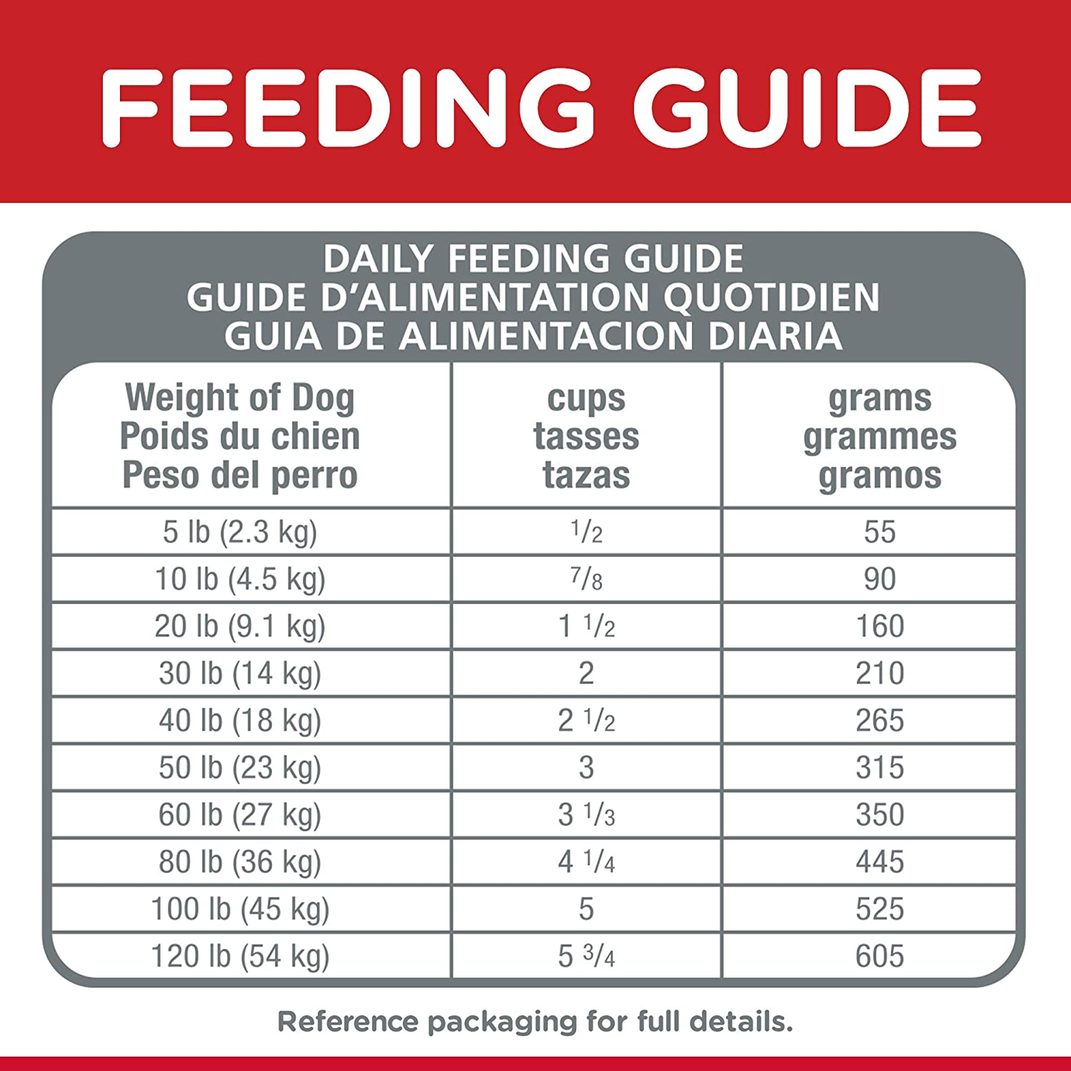 Hill'S Science Diet Sensitive Stomach and Skin Adult, Chicken Recipe, Dry Dog Food, 12Kg Bag image number 6