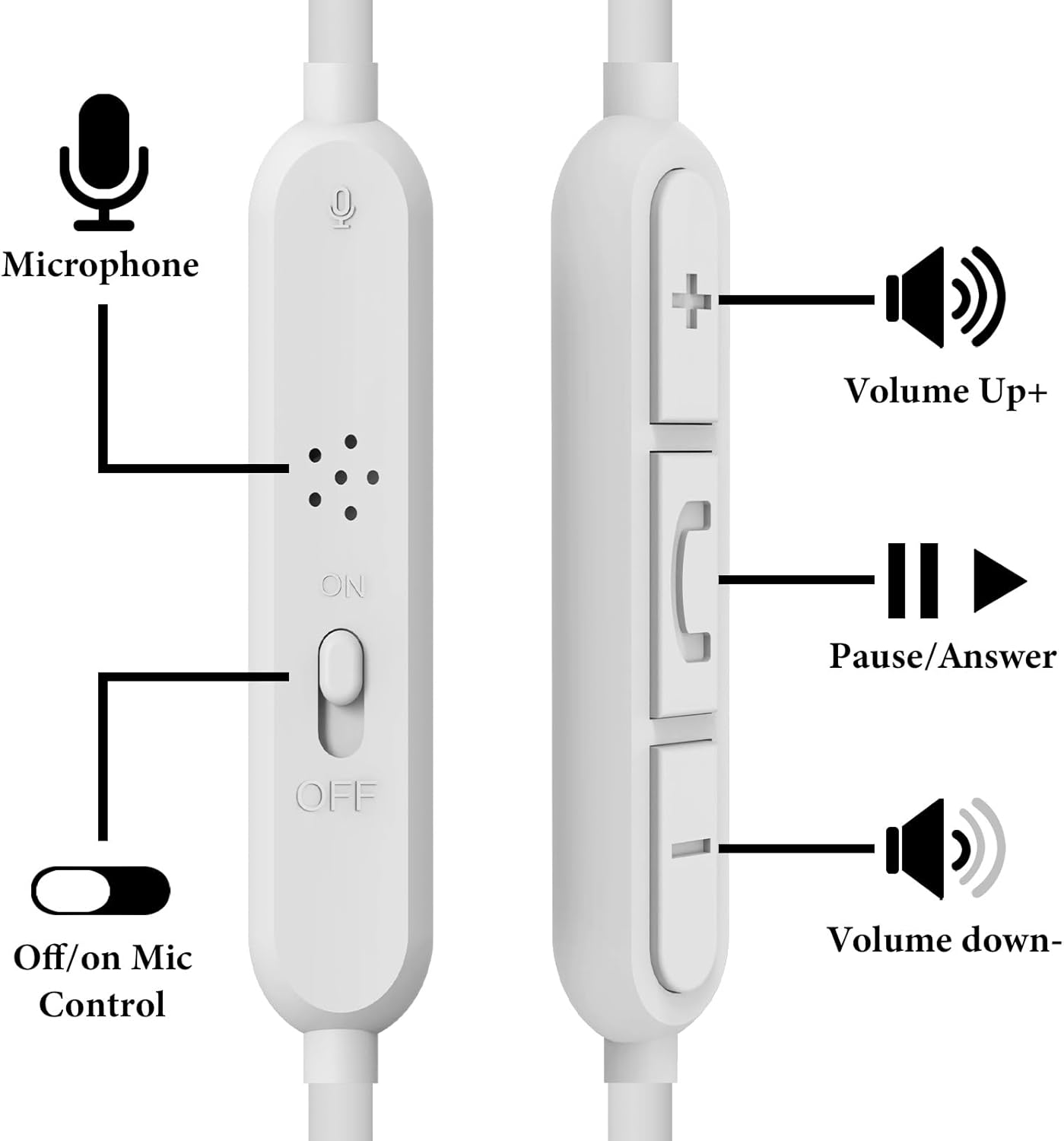 Geekria Audio Cable with Mic Compatible with Skullcandy Hesh Evo/3, Crusher Evo Headphones Cable, 3.5Mm to 3.5Mm Replacement Stereo Cord with Inline Microphone and Volume Control (4 Ft/1.2M) - White image number 2