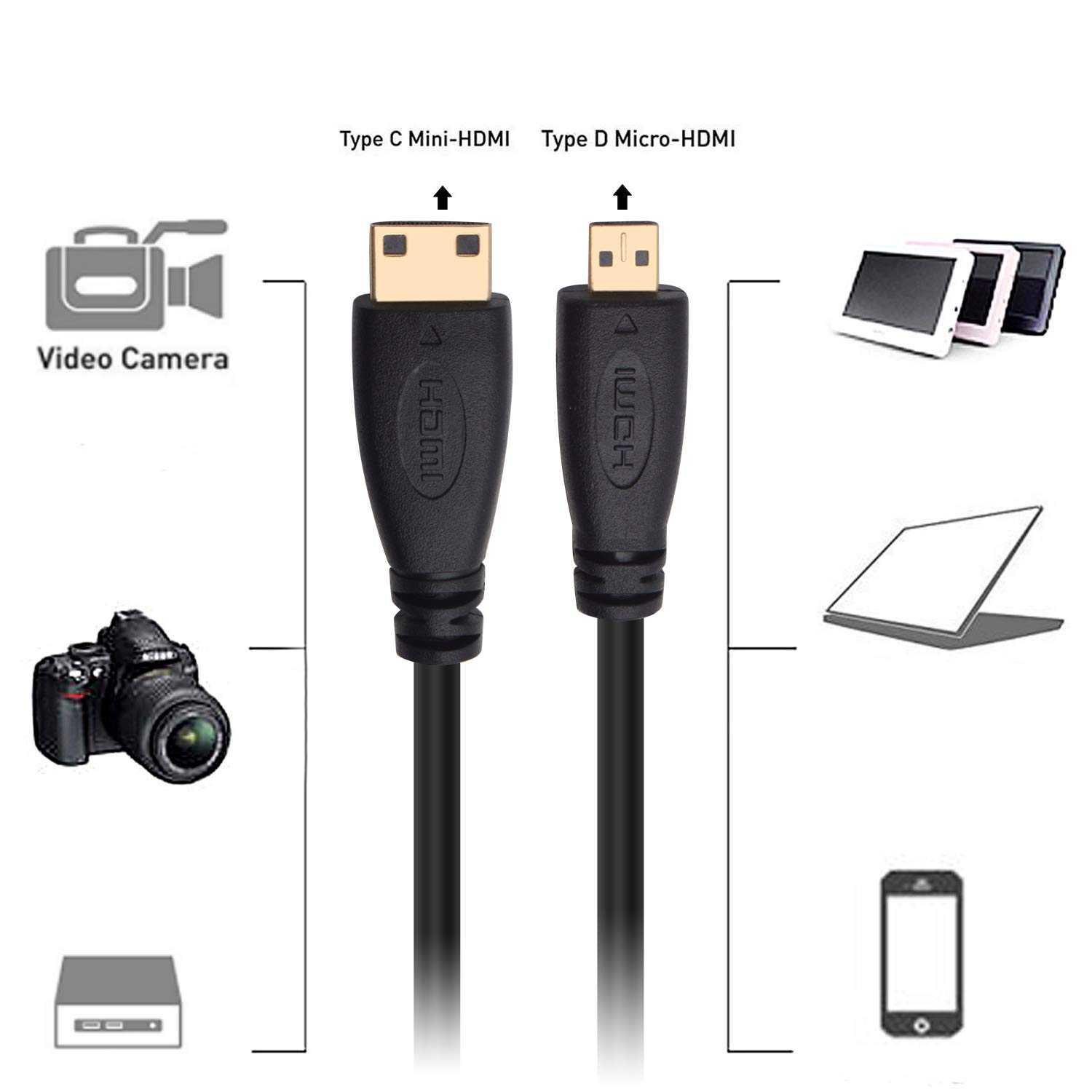 Bronagrand Micro HDMI Male Type D to Type C Mini HDMI Male Connector Adapter Cable Cord Black,0.3 Metre image number 2