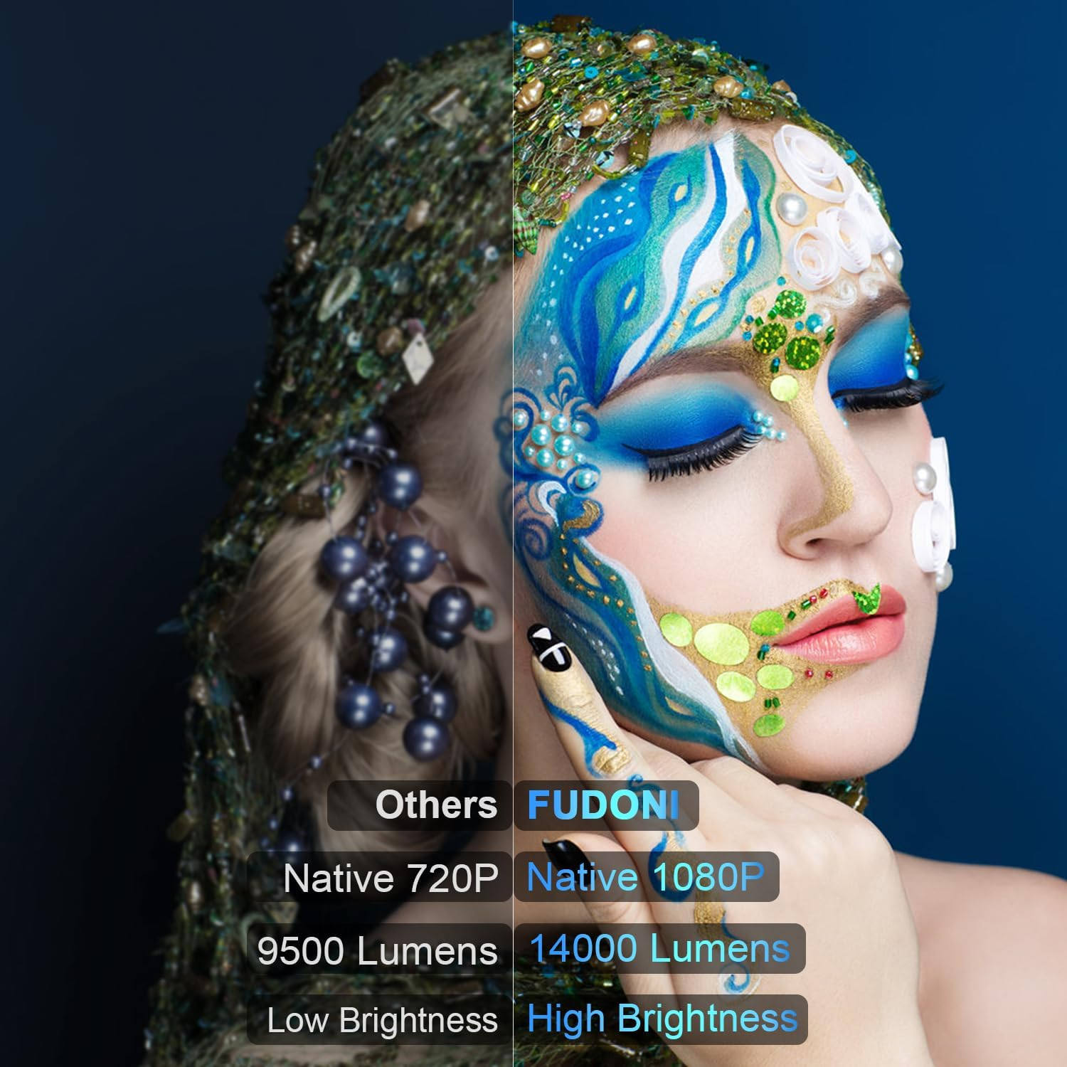 Projector, Mini Projector Bluetooth with 5G Wifi Native 1080P 9500L 4K Supported, FUDONI Portable Projector with Screen for Home Theater, Compatible with HDMI/USB/PC/TV Box/Ios and Android Phone image number 3