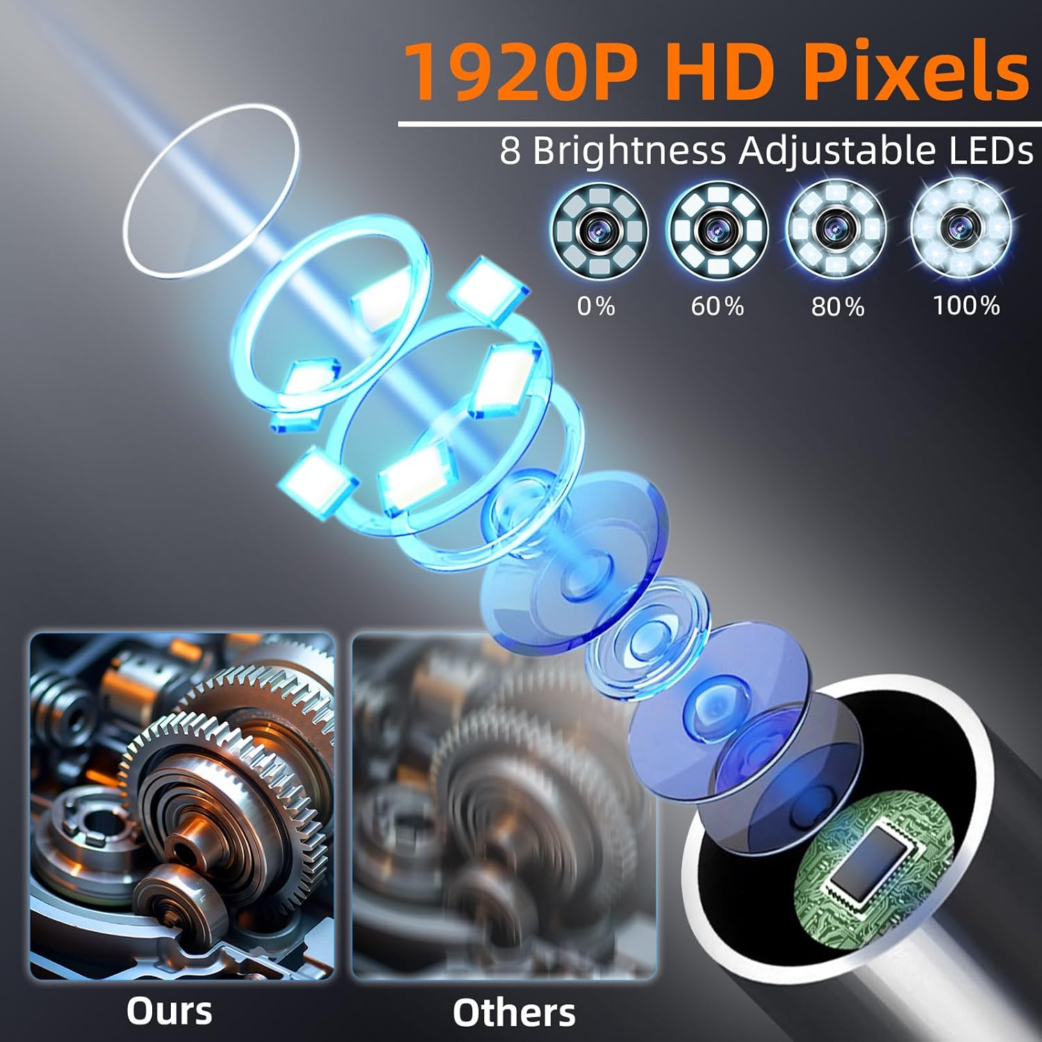 Ennovor Endoscope, 4.3'' IPS Screen Inspection Camera, 1920P HD Digital Borescope, No App No Wifi Inspection Camera with 8 Adjust LED Lights, IP67 Semi-Rigid Cable Waterproof Drain Camera (16.4Ft/ 5M) image number 3