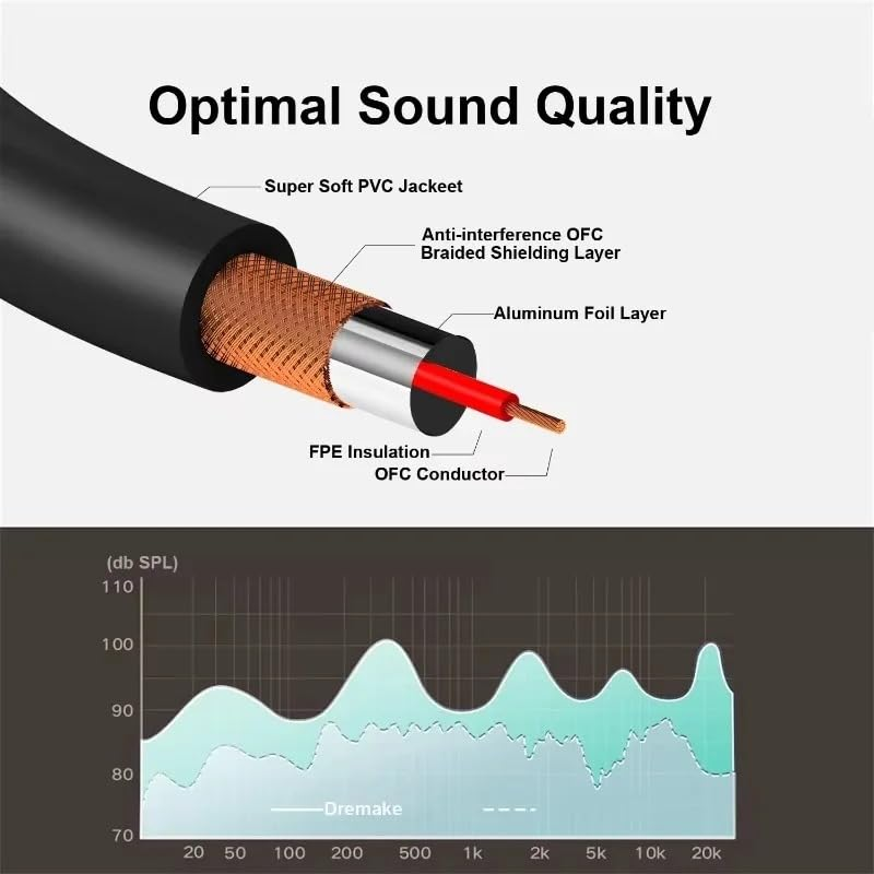 DREMAKE Audio Video 3RCA Cable 3Ft/1M, 3RCA Male to 3RCA Male 24K Gold Plated Composite AV Cable Cord Compatible with HDTV, Set-Top Box, Speaker, Home Theater, Amplifier, DVD Player, Hi-Fi Systems image number 4