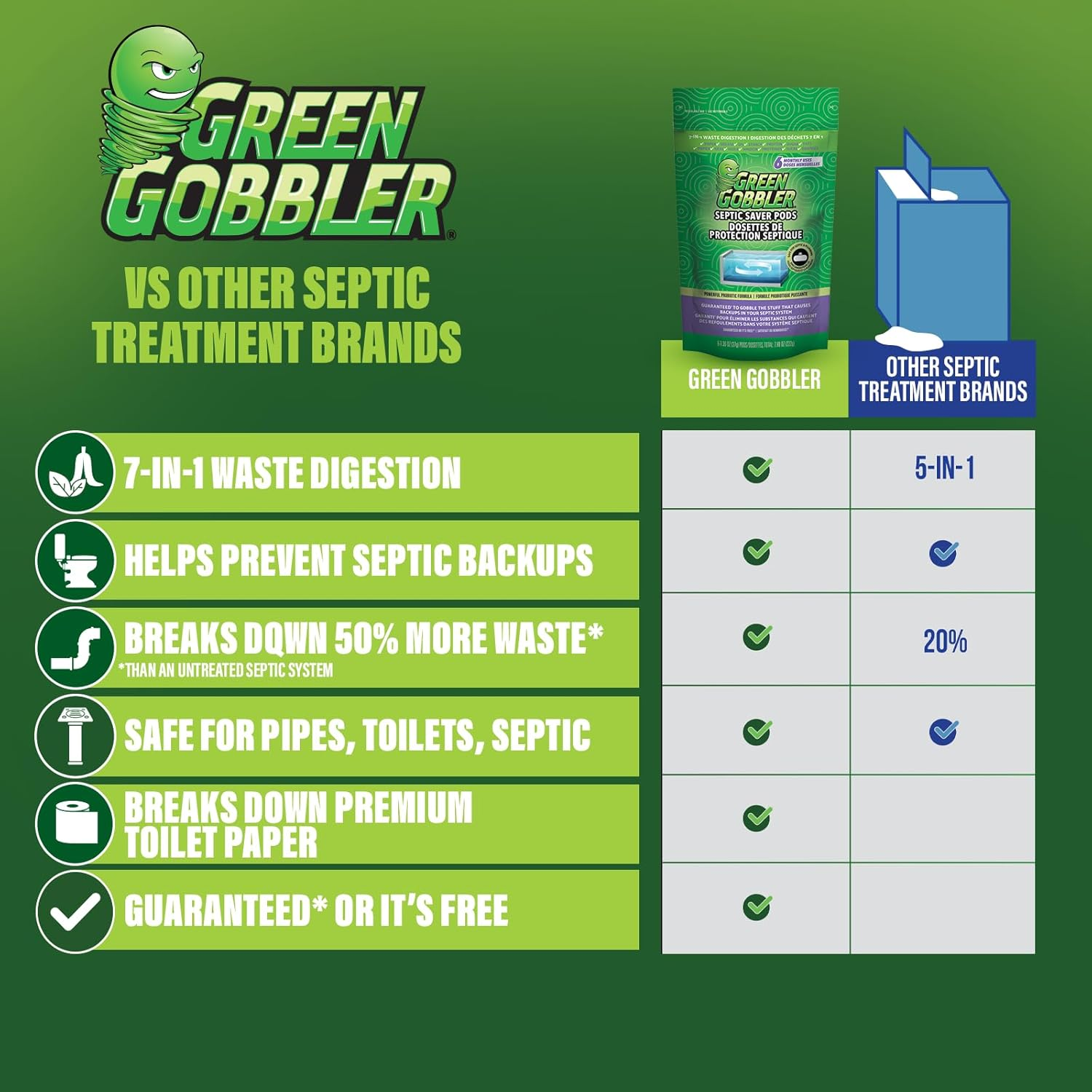 Green Gobber Septic Saver Tank Treatment 6 Pods image number 2