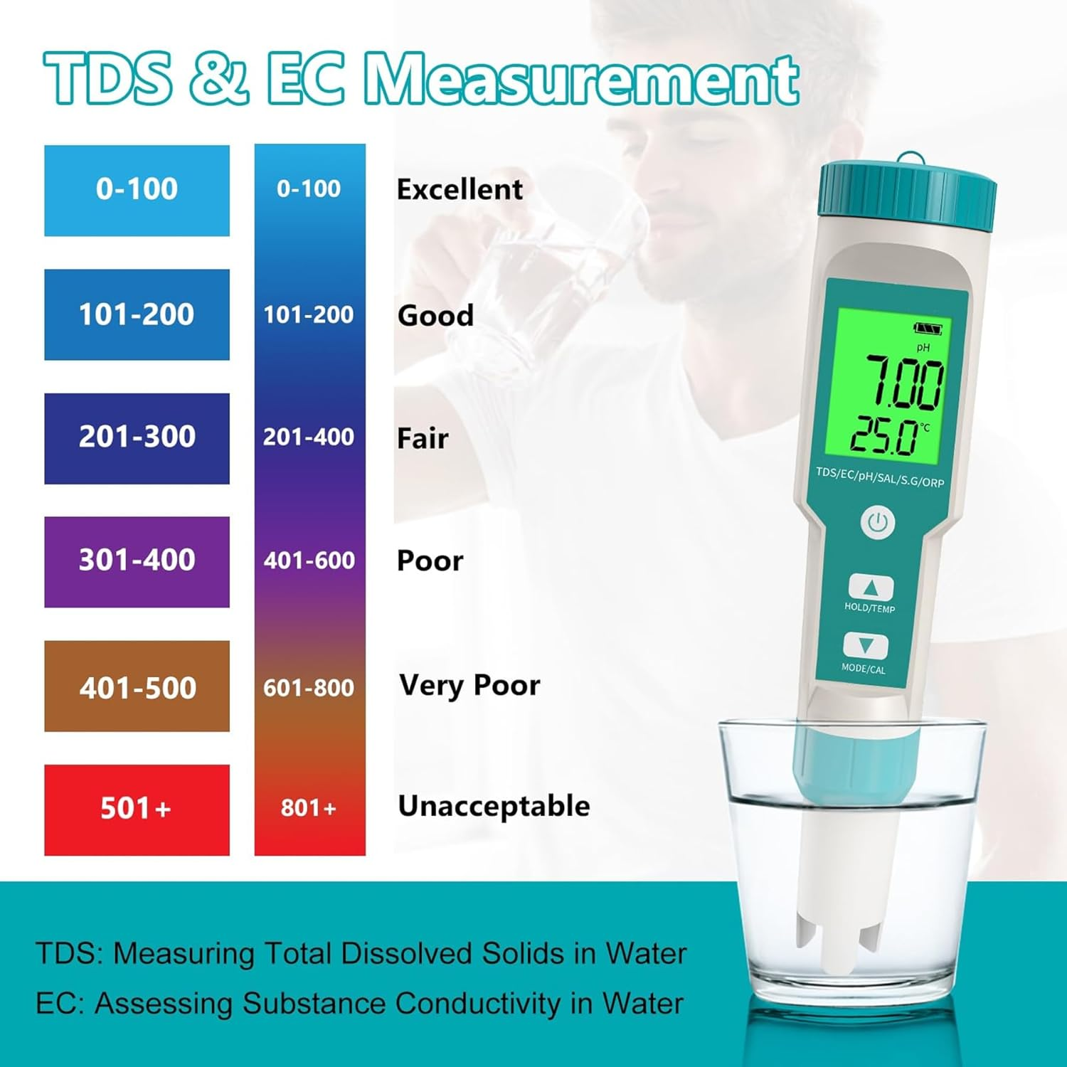 Ph Meter, 7 In-1 Ph/Tds/Ec/Orp/S.G/Salinity/Temp Meter, Digital Ph Tester with LCD Backlight Waterproof High Accuracy for Drinking Water, Hydroponics, Spas, Swimming Pool and Aquarium image number 3