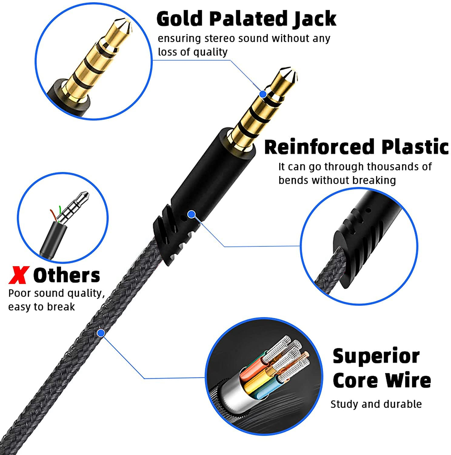 Leclooc Replacement for Astro A40 Cord, A10 Headset Cable Braided Wire, 6.5 Feet/2.0 M Volume Control Cable Compatible with Astro A40TR/A40/A10 Gaming Headsets Cord image number 4