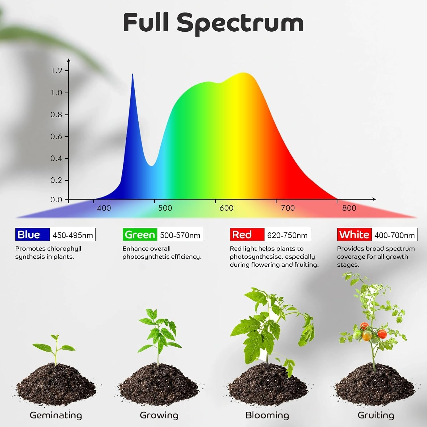 Vervex Grow Lights for Indoor Plants, 80Leds Clip Plant Lights for Indoor Growing, Full Spectrum LED Plant Growing Lamps with Flexible Gooseneck 3 9 12Hrs Timer, 10 Dimmable Levels image number 6