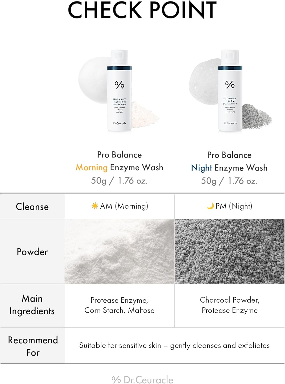 Leegeehaam Dr.Ceuracle Pro Balance Morning Enzyme Washㅣ image number 5