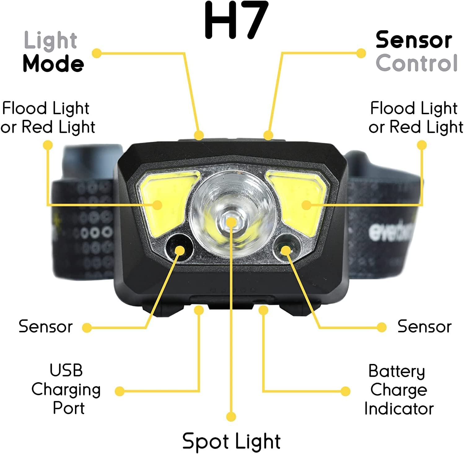 Everbeam H7 Headlamp - Water Resistant LED Rechargeable Battery W/ 28 Hr Run Time - 1100 Lumen Output - Ideal Flashlight for Outdoor Activities, Hiking, Camping, Fishing, Hunting, Power Outage Supply image number 5