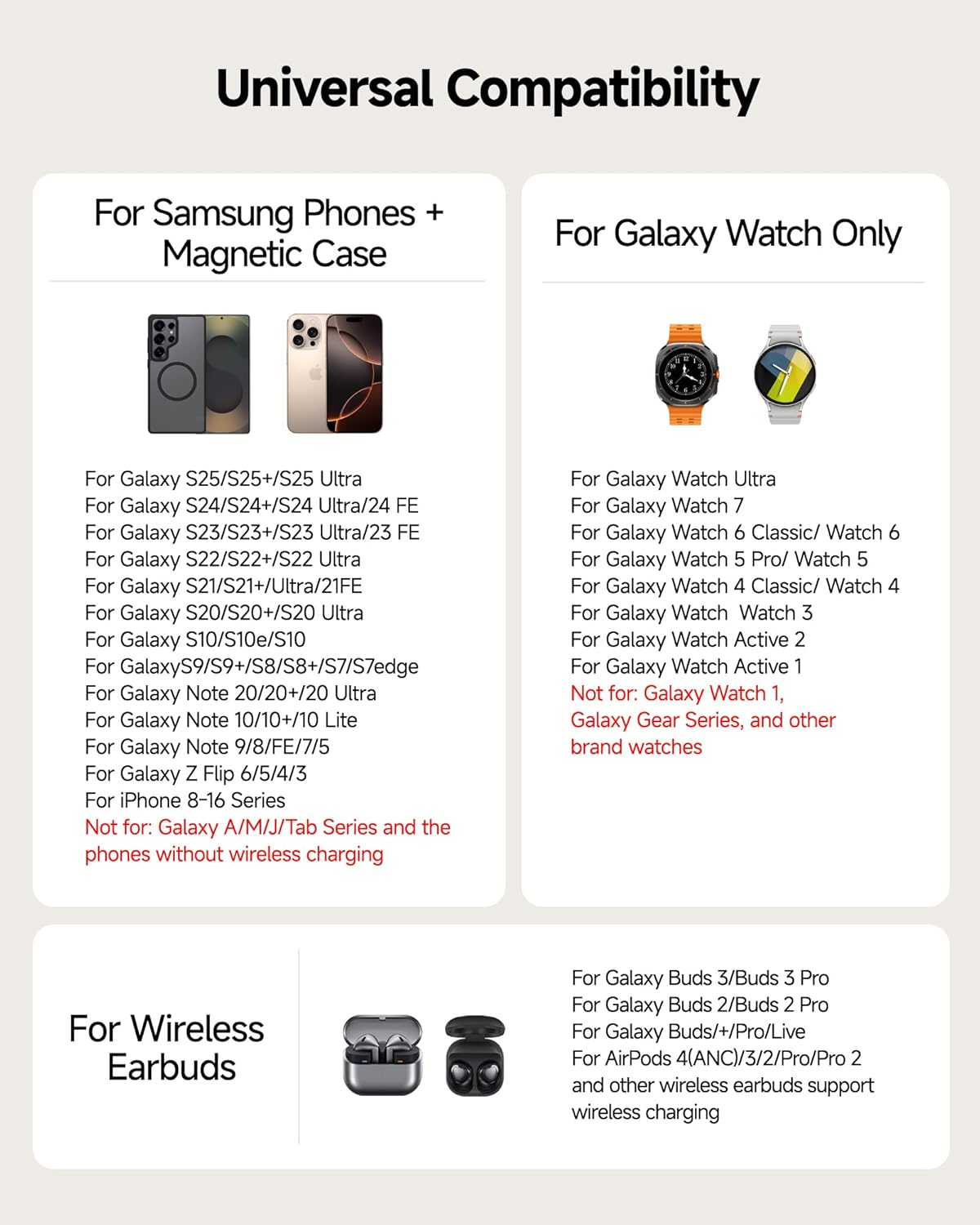 Magnetic Wireless Charging Station for Samsung S25/S24/S23/Z Flip 7/Z Fold, 3 in 1 Wireless Charger for Galaxy Watch 8 Classic/8/Ultra/7/Fe/6/5, Swanscout 708SM image number 2