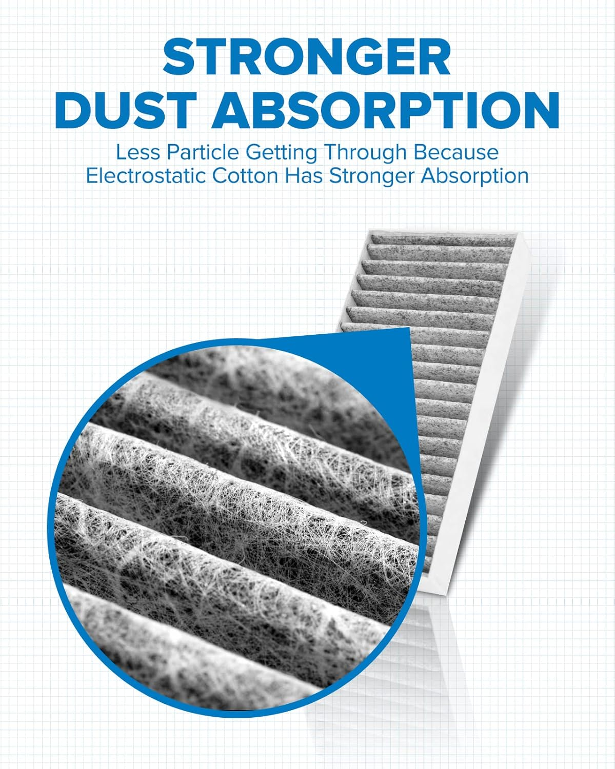 PHILTOP Cabin Air Filter with Activated Carbon, Replacement for ACF043 (CF11777) Wrangler (2011-2018), Wrangler JK (2018), Premium Cabin Filter, Pack of 2 image number 3