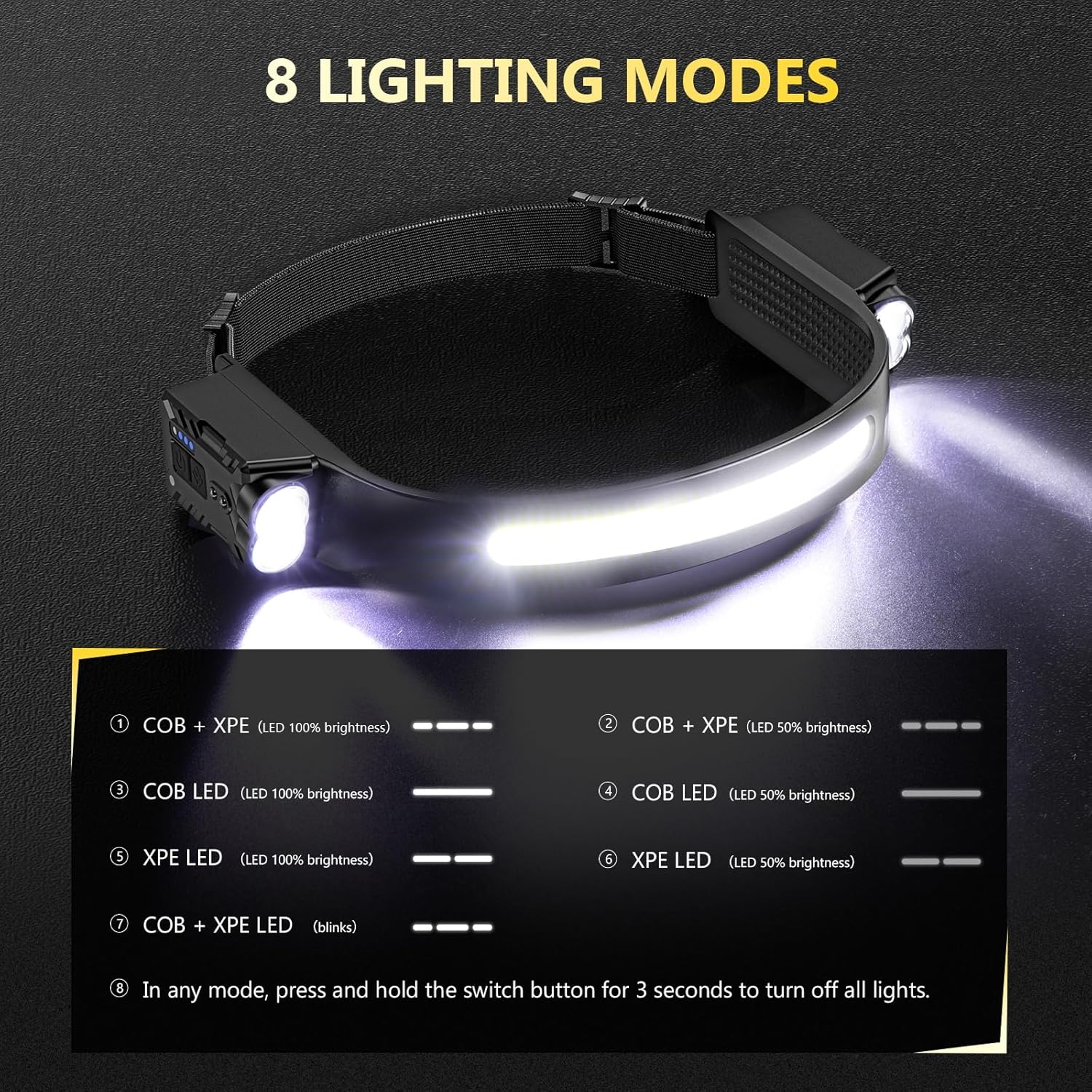 Diboniur Headlamp, LED Rechargeable with 8 Light Modes, 340&deg; Wide Angle Head Torch with Motion Sensor, IPX4 Waterproof Headlamp LED for Running, Fishing, Cycling, Camping image number 2