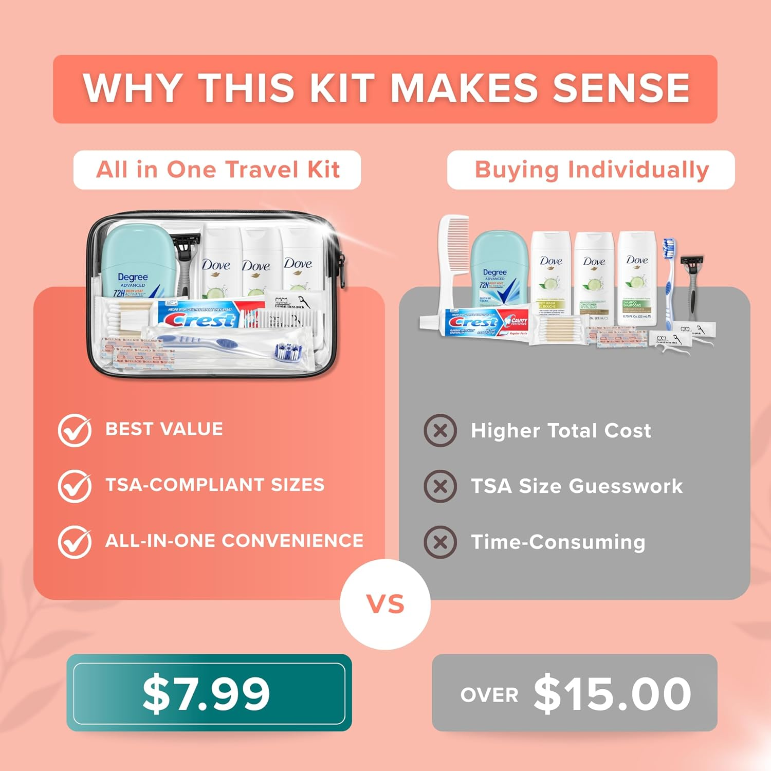 Trektote Travel Toiletry Kit for Women &ndash; 12 Piece Set of Travel Size Toiletries, TSA Compliant, Travel Essentials, Includes Shampoo and Conditioner, Body Wash, Toiletry Bag & More